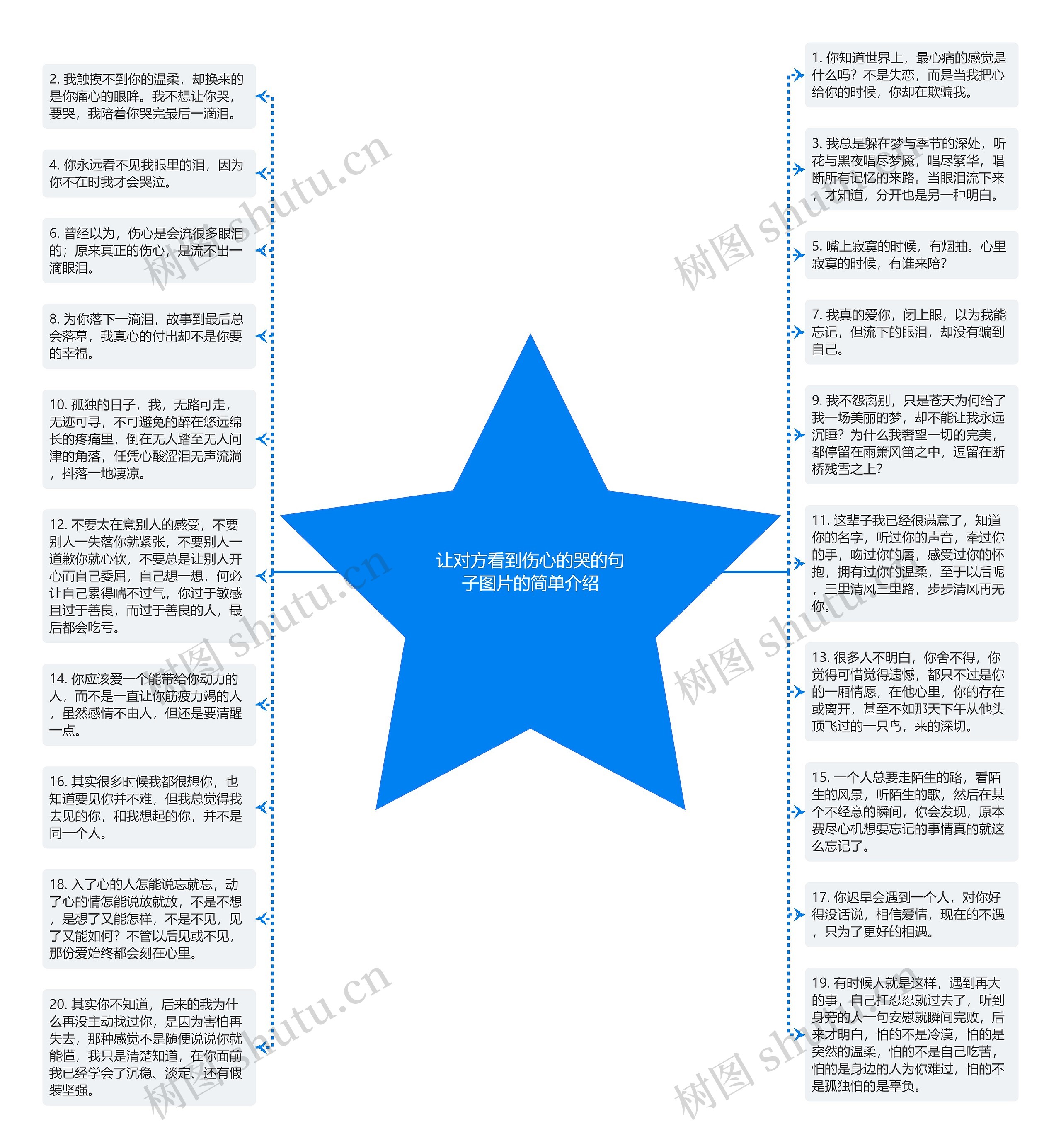 让对方看到伤心的哭的句子图片的简单介绍思维导图