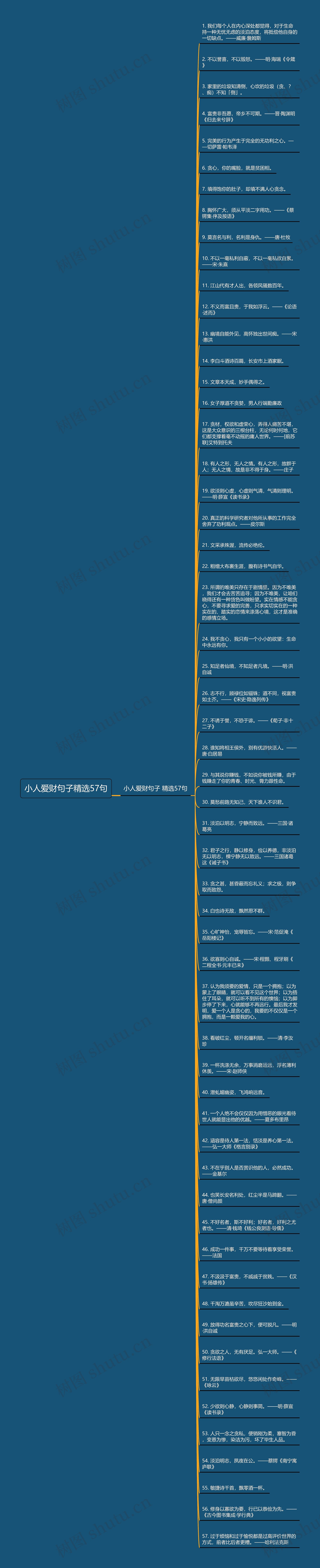 小人爱财句子精选57句思维导图