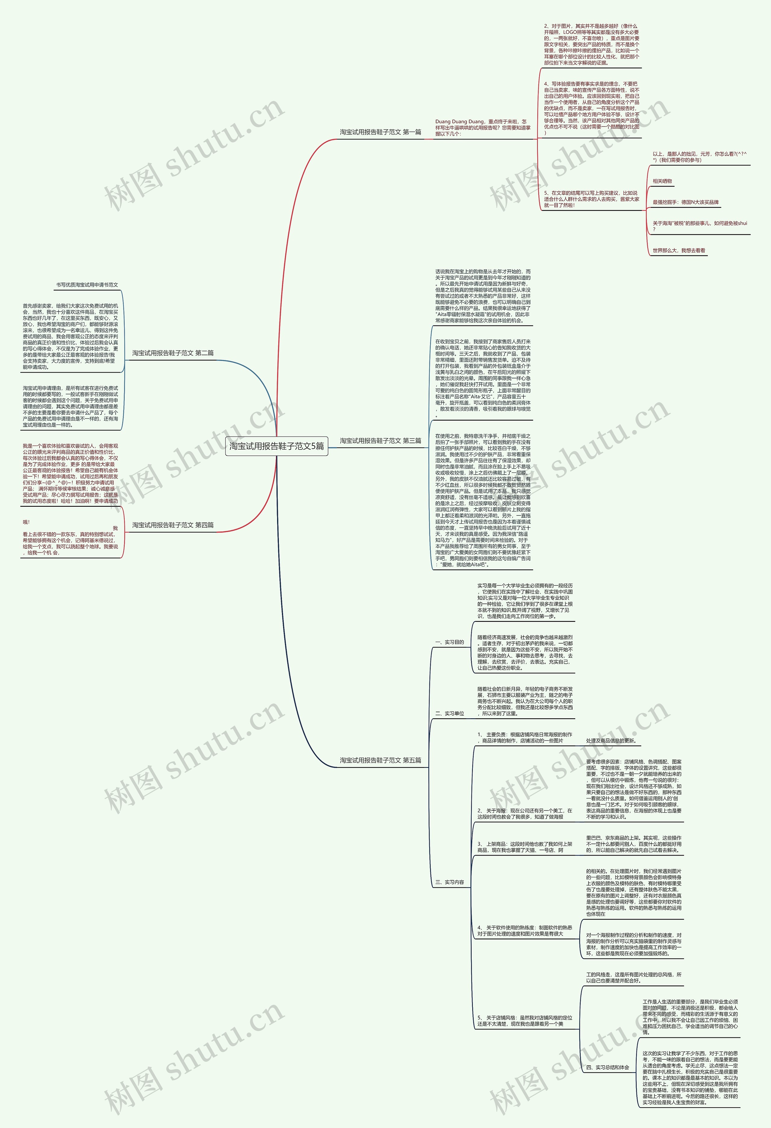 淘宝试用报告鞋子范文5篇思维导图