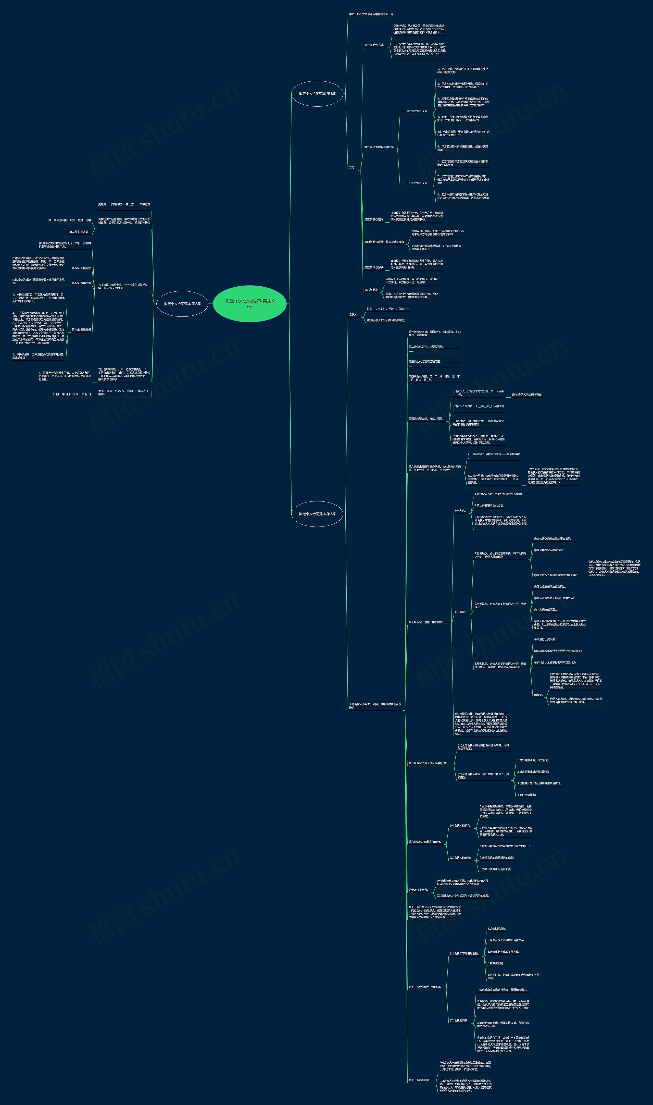 拟定个人合同范本(实用3篇)思维导图