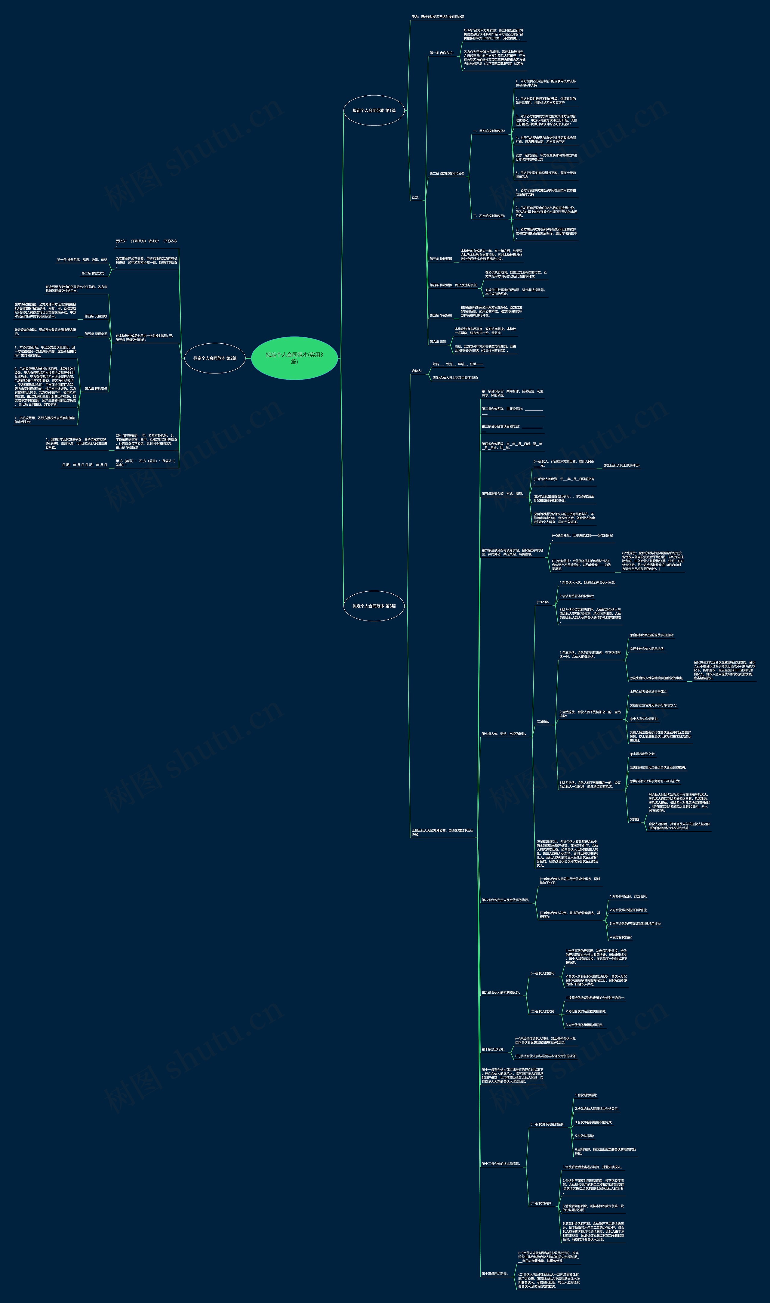 拟定个人合同范本(实用3篇)思维导图高清图 拟定个人合同范本(实用3篇)思维导图