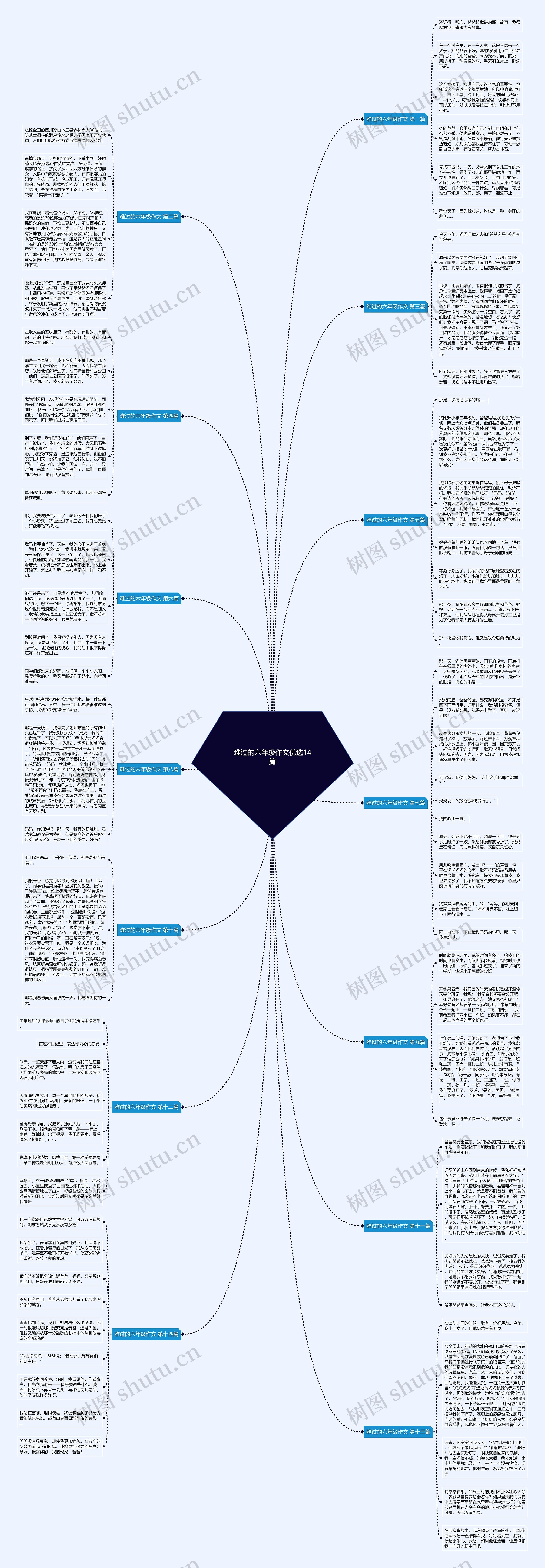 难过的六年级作文优选14篇 难过的六年级作文优选14篇