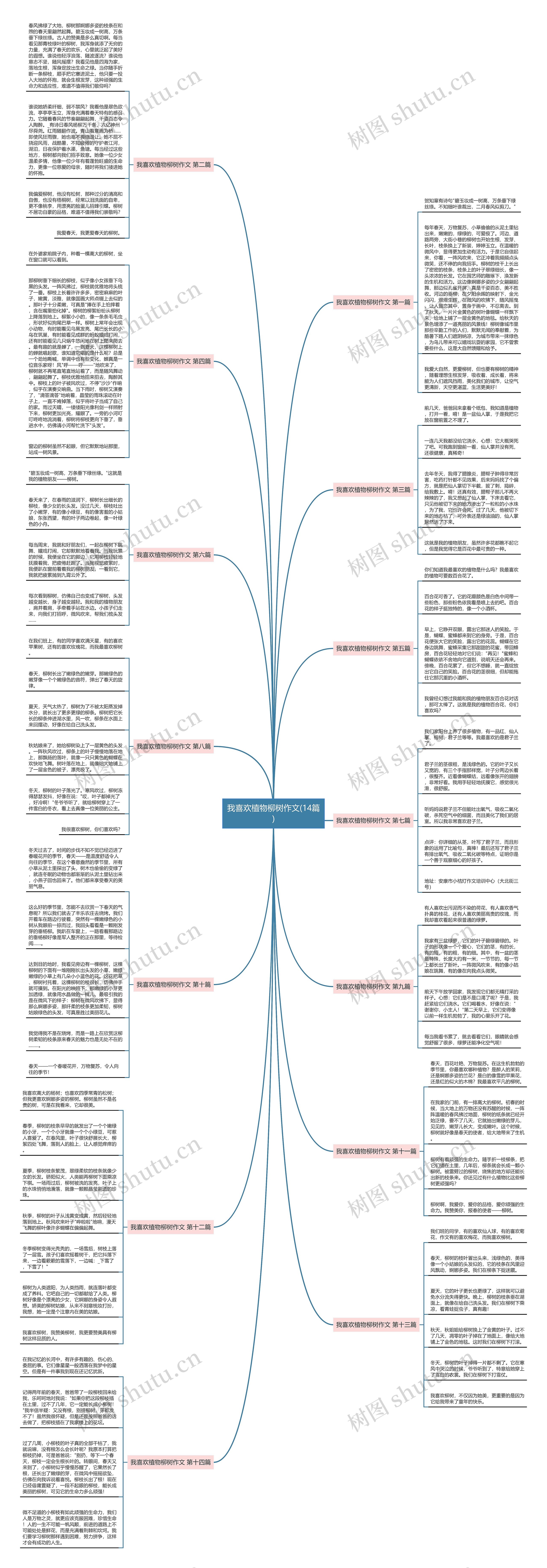 我喜欢植物柳树作文(14篇)思维导图