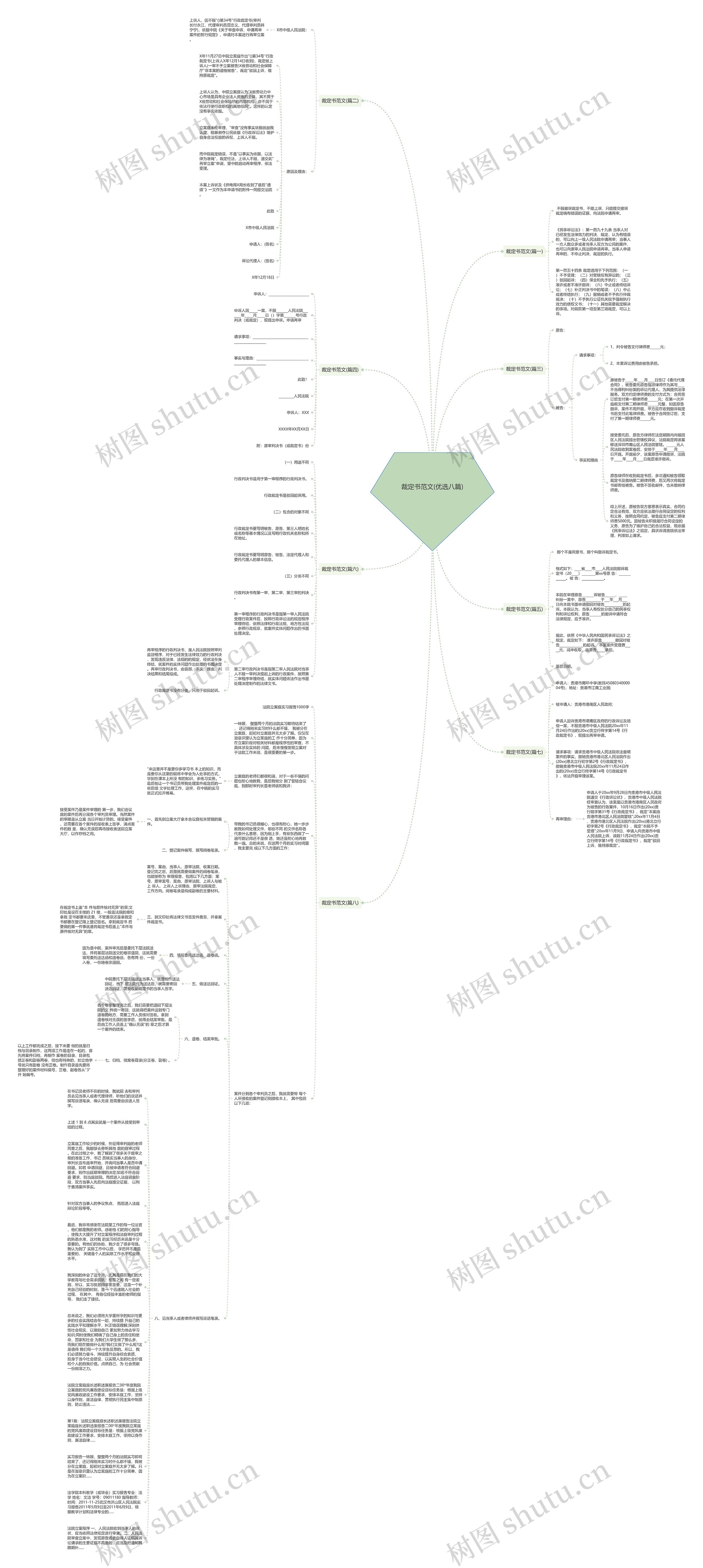 裁定书范文(优选八篇)思维导图