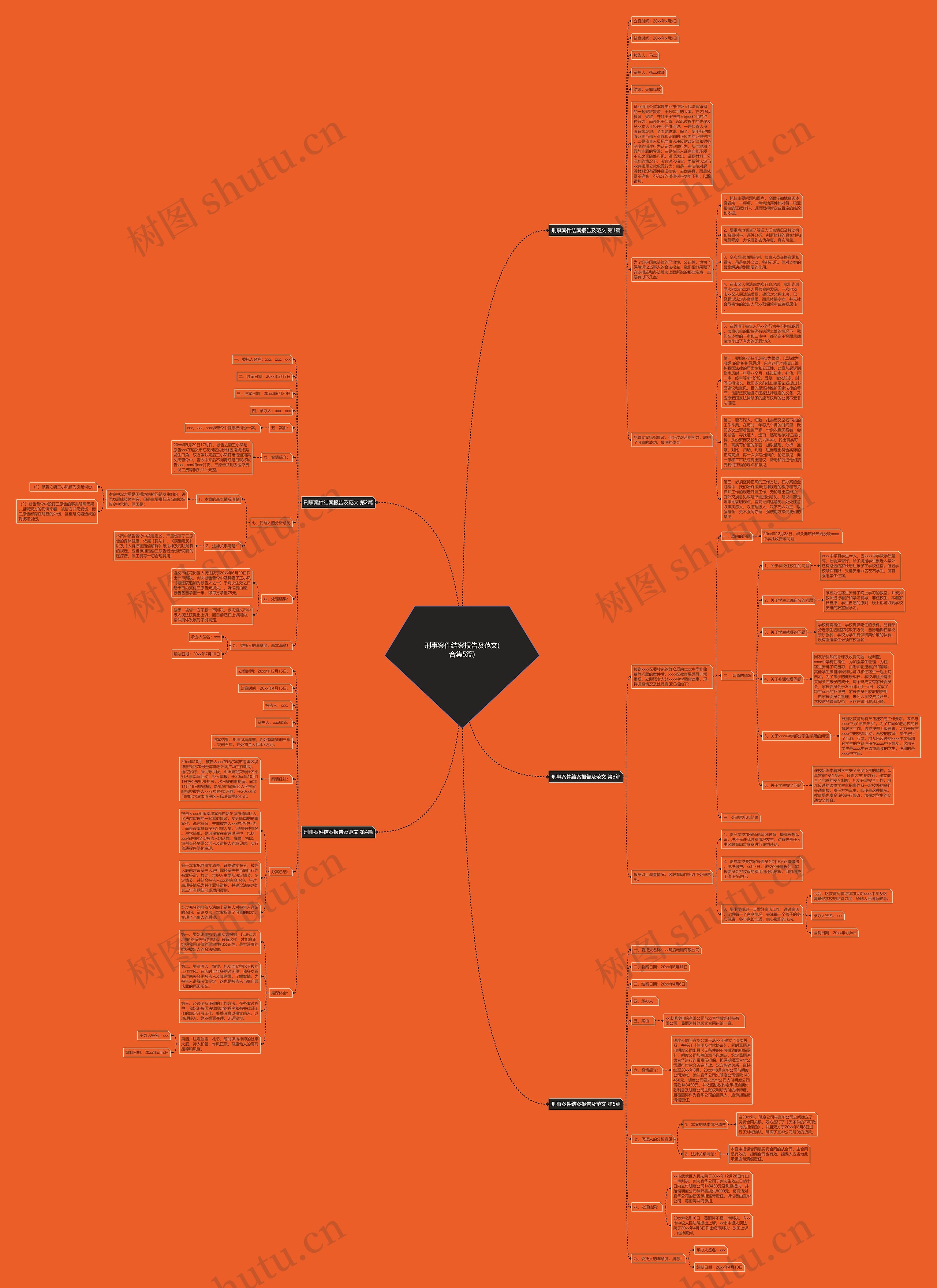 刑事案件结案报告及范文(合集5篇)思维导图