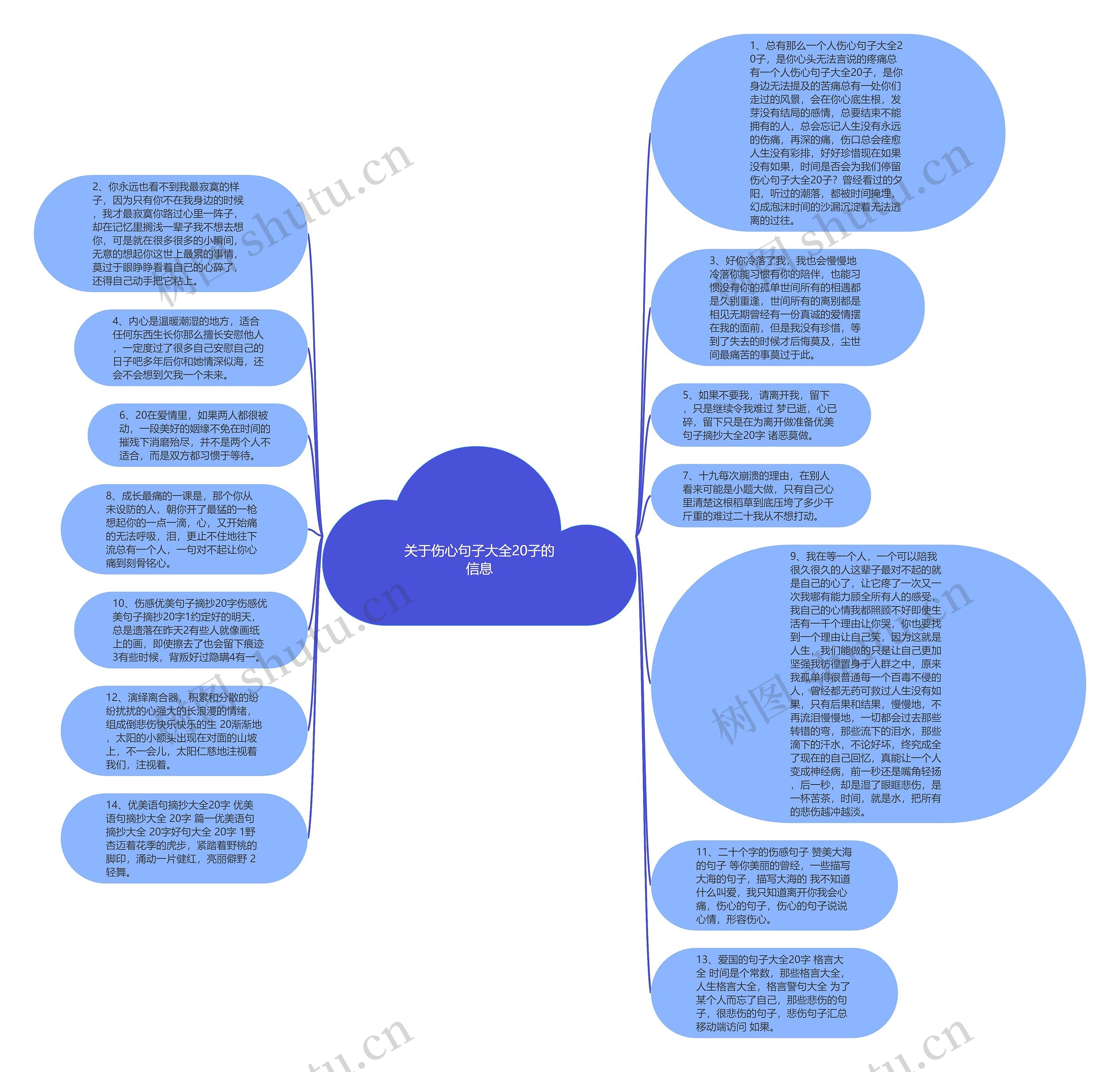 关于伤心句子大全20子的信息思维导图