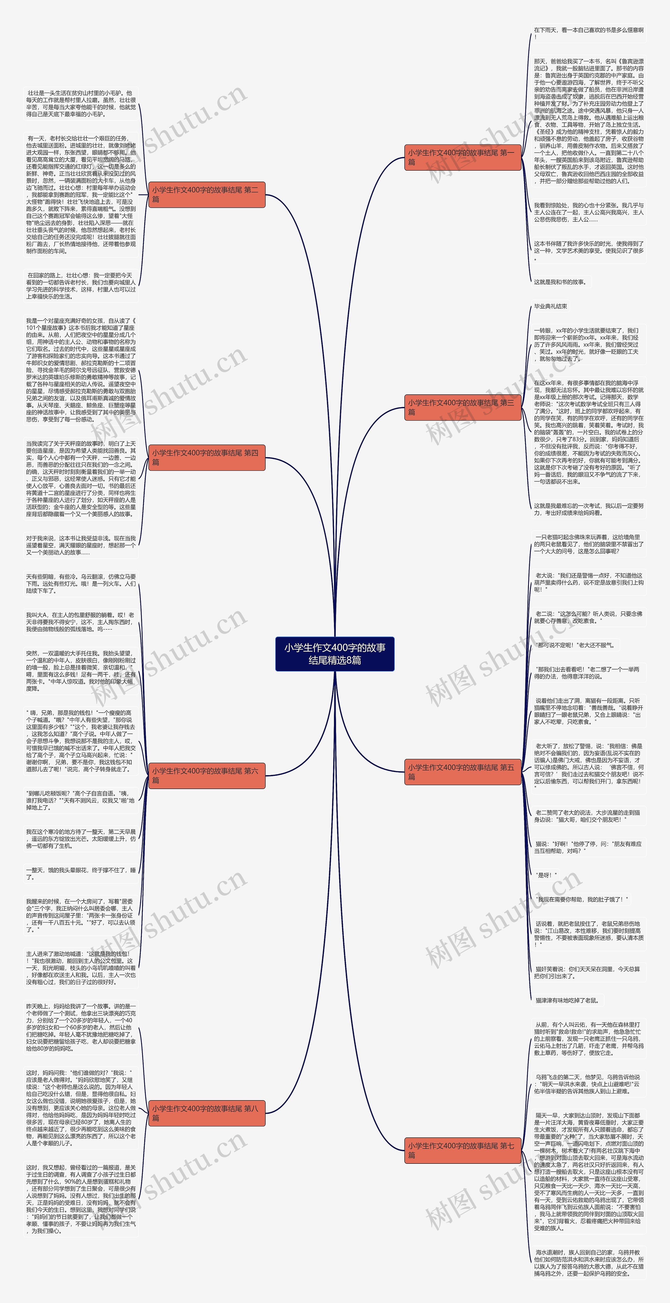 小学生作文400字的故事结尾精选8篇思维导图