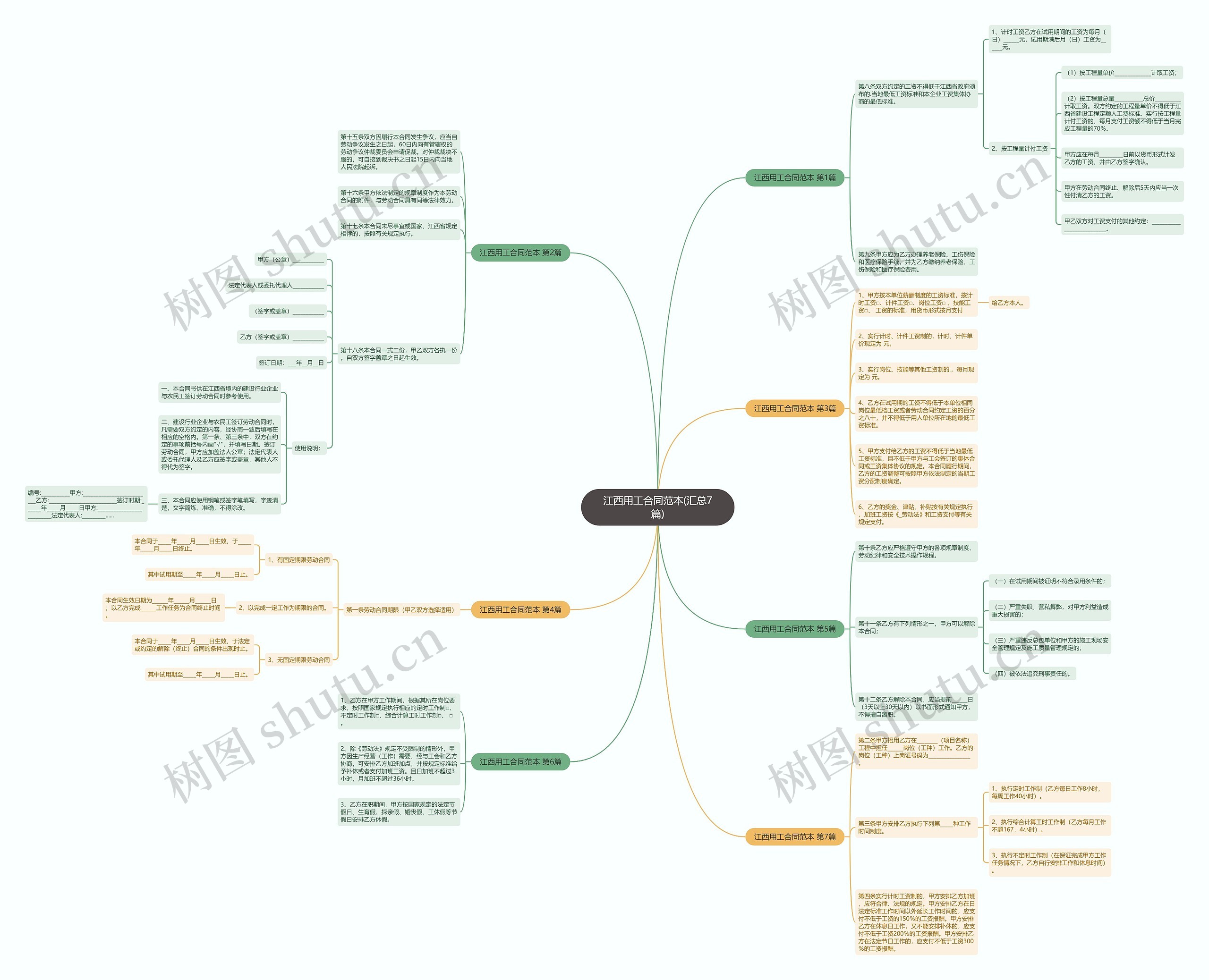 江西用工合同范本(汇总7篇)思维导图