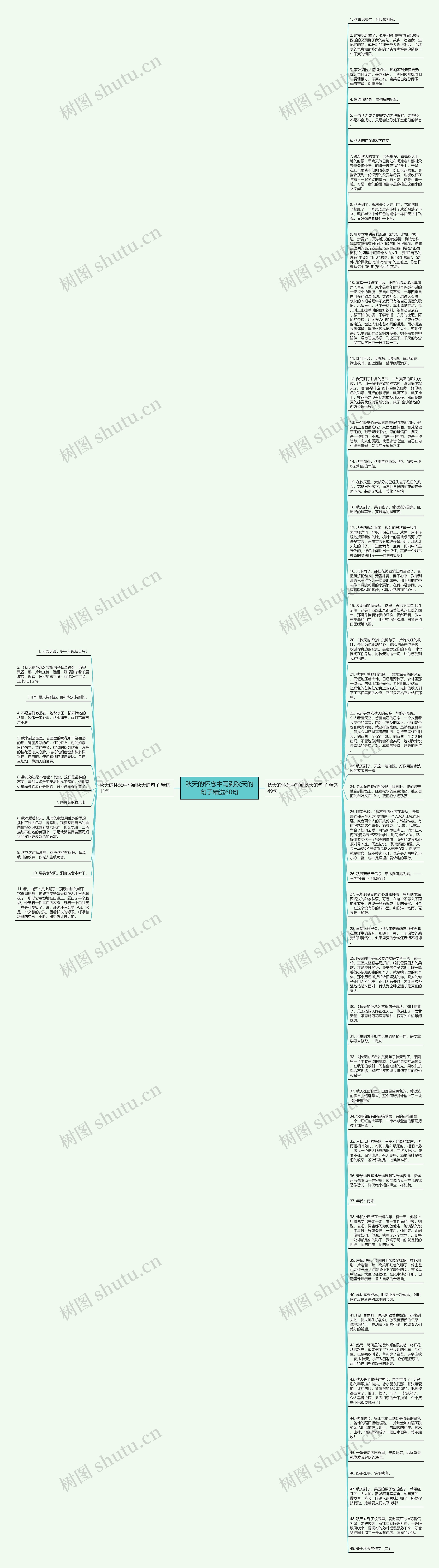 秋天的怀念中写到秋天的句子精选60句思维导图