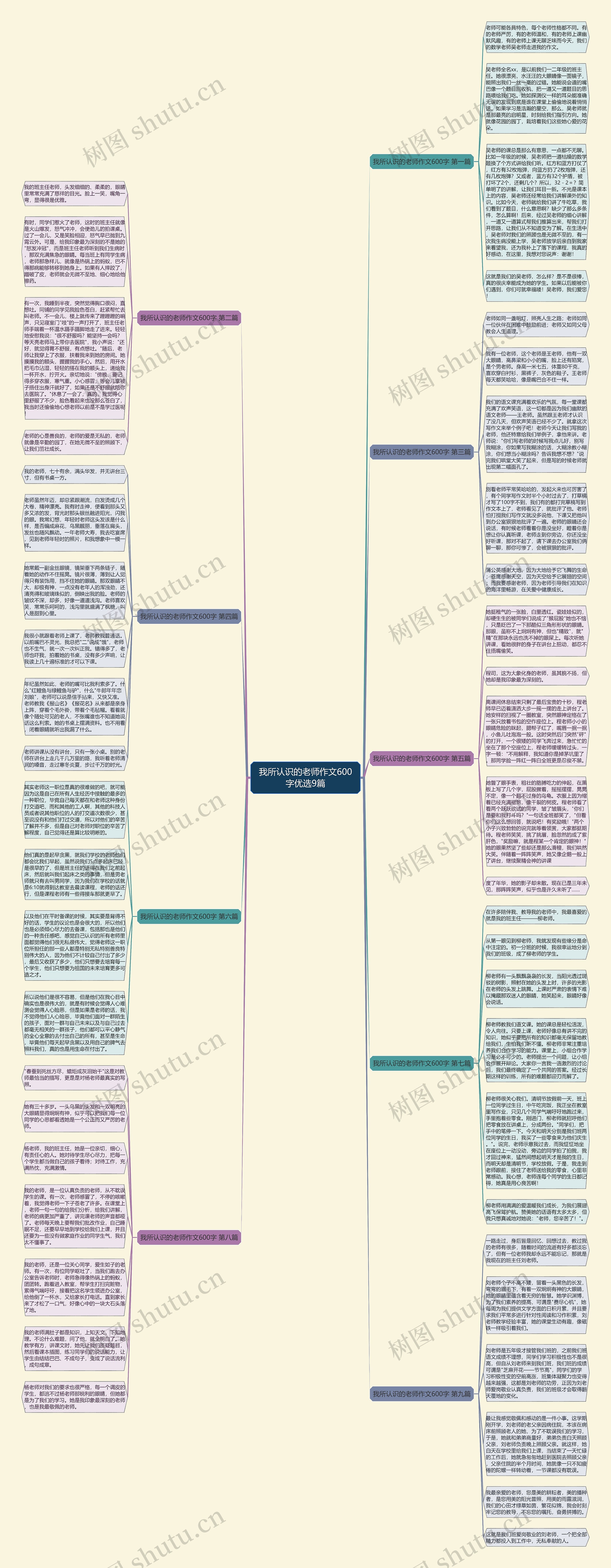 我所认识的老师作文600字优选9篇思维导图