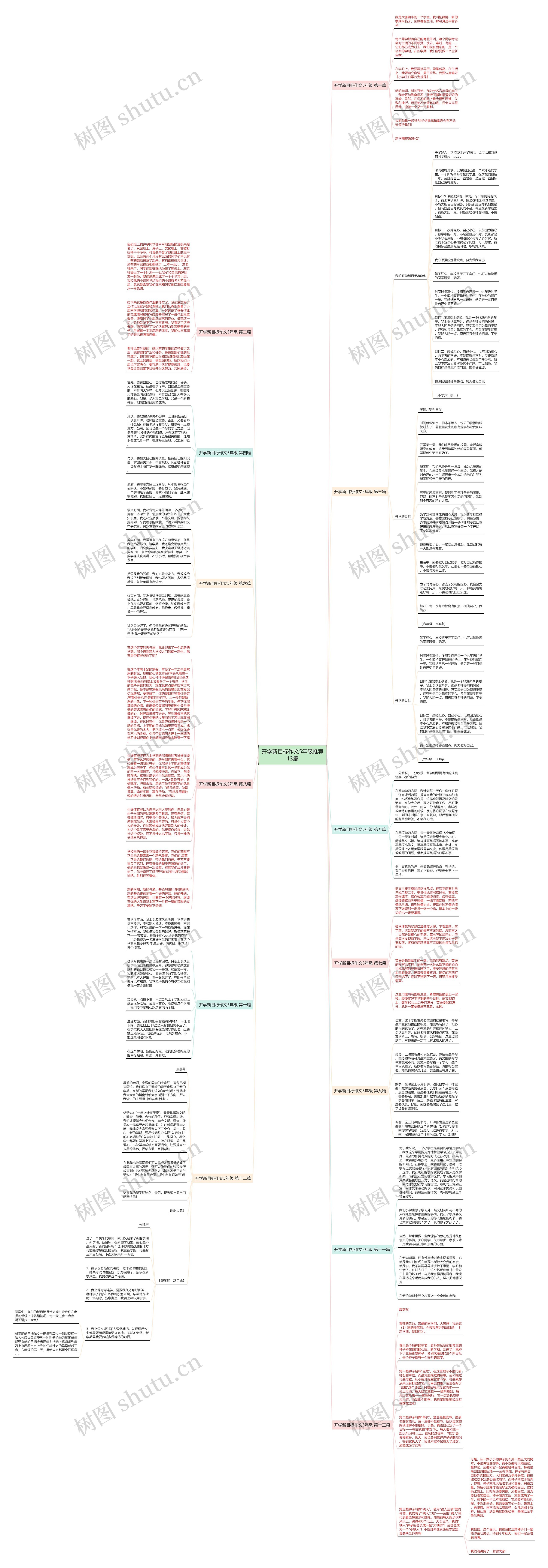 开学新目标作文5年级推荐13篇 开学新目标作文5年级推荐13篇
