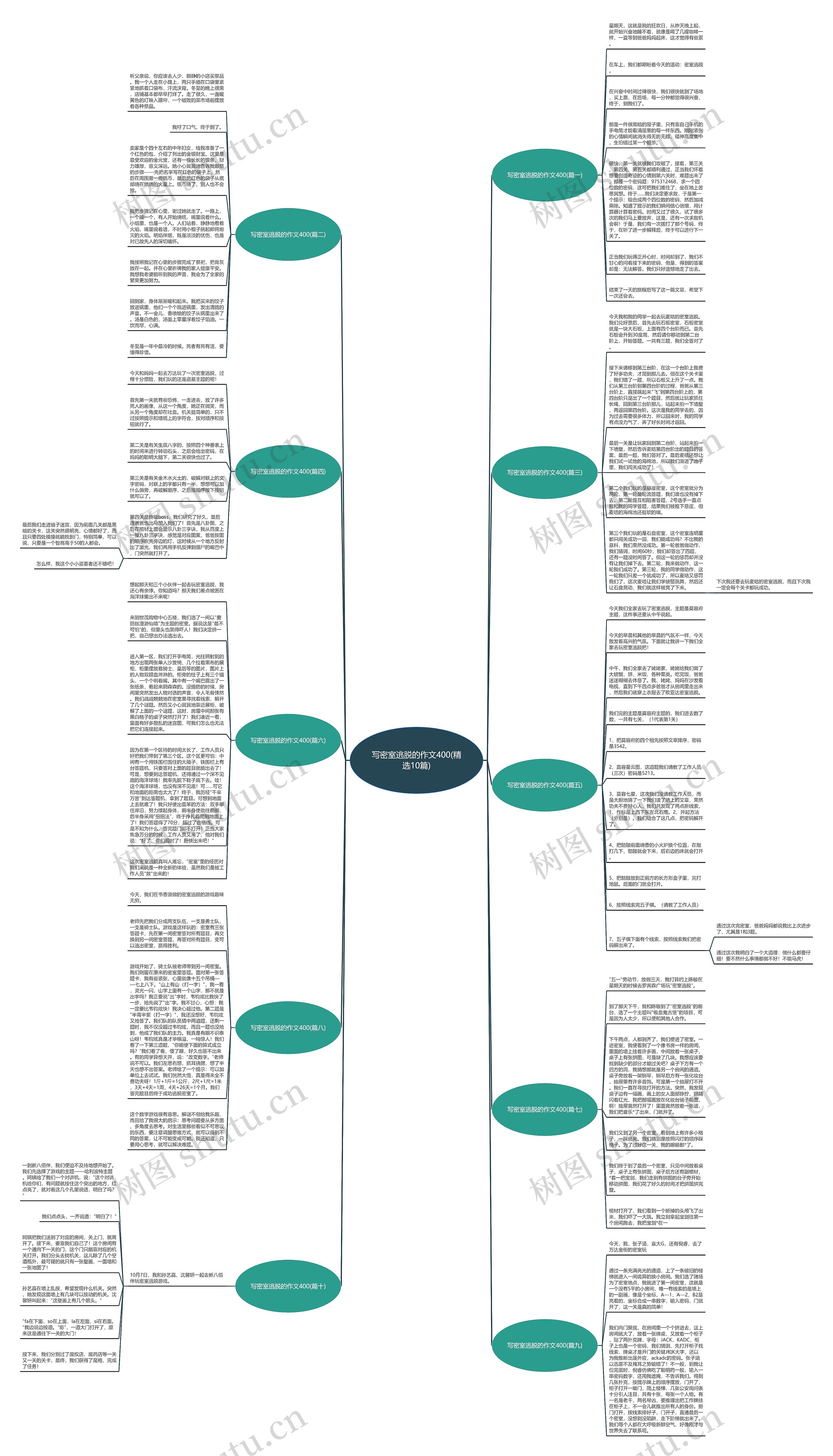 写密室逃脱的作文400(精选10篇)思维导图