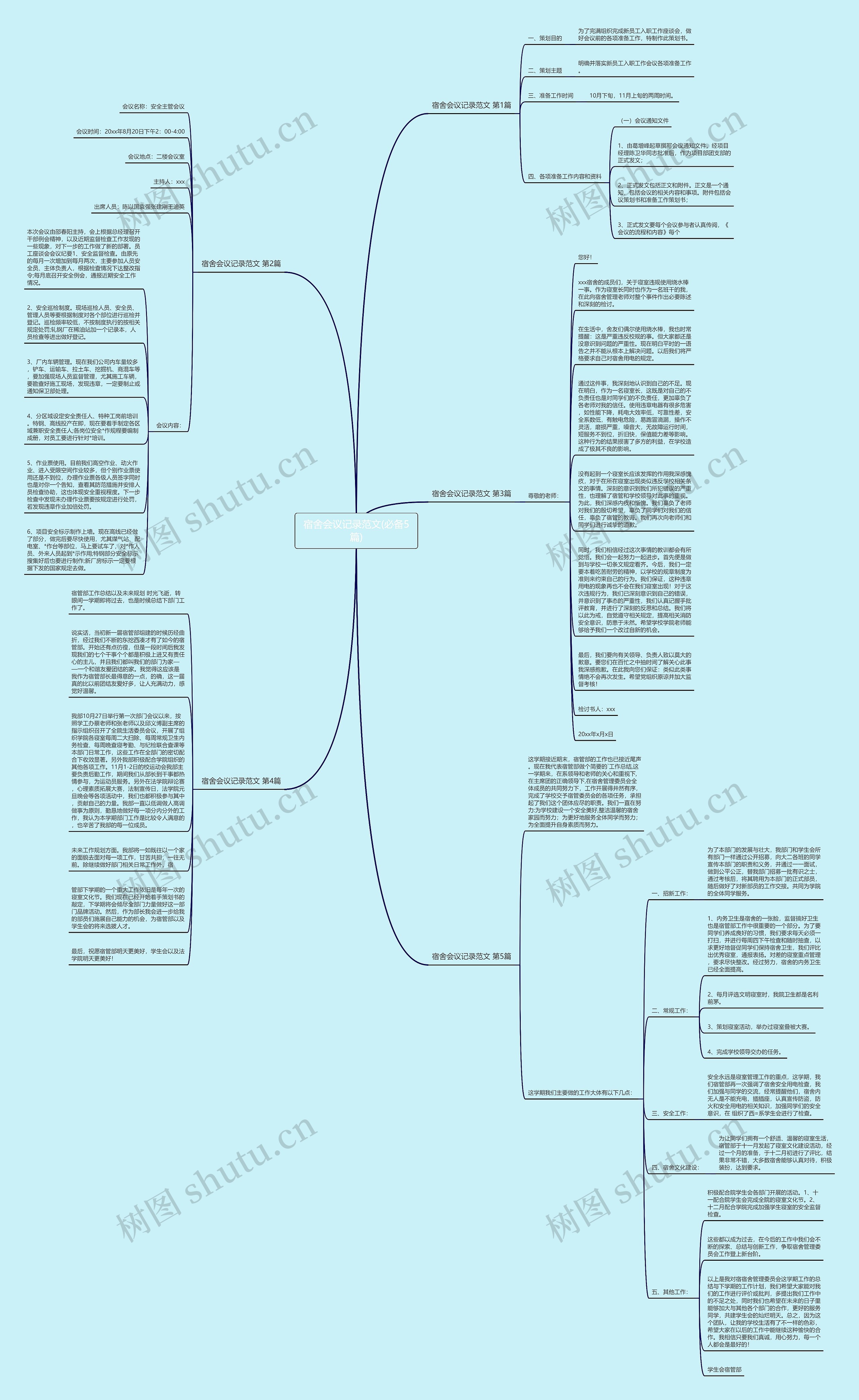 宿舍会议记录范文(必备5篇)思维导图