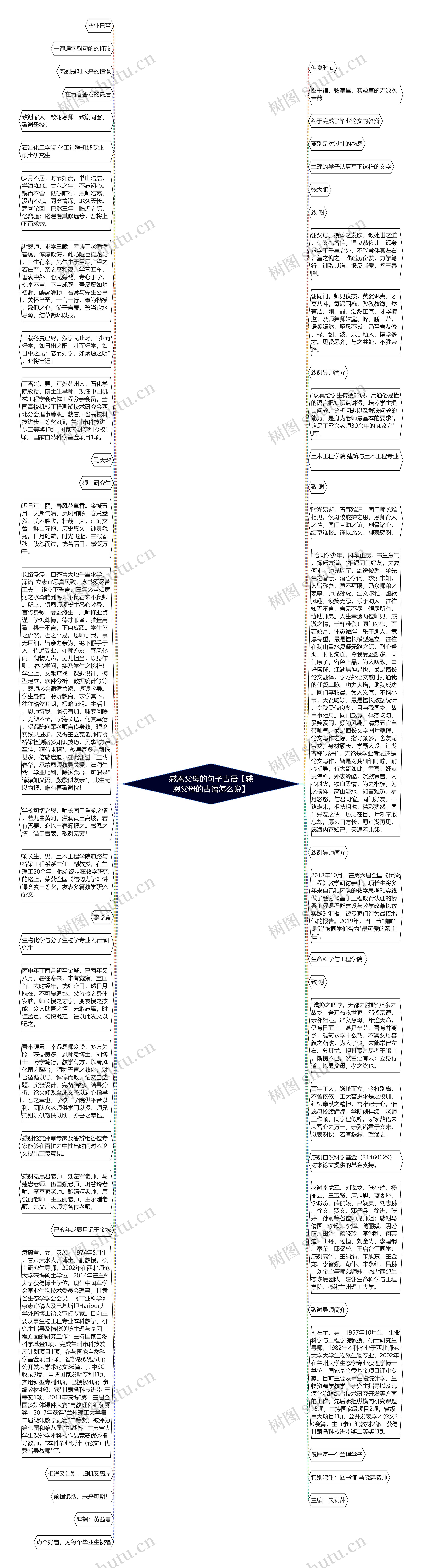 感恩父母的句子古语【感恩父母的古语怎么说】思维导图