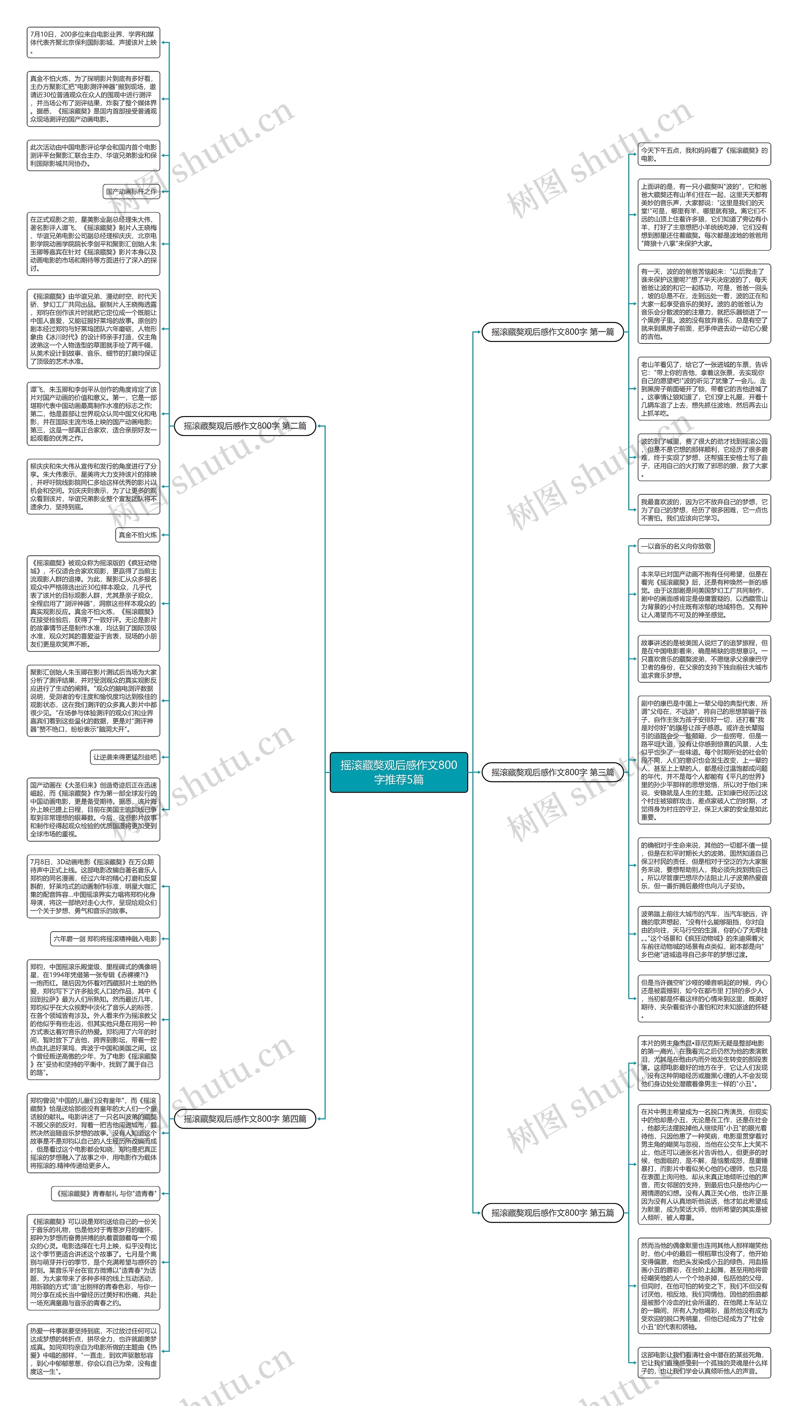 摇滚藏獒观后感作文800字推荐5篇思维导图