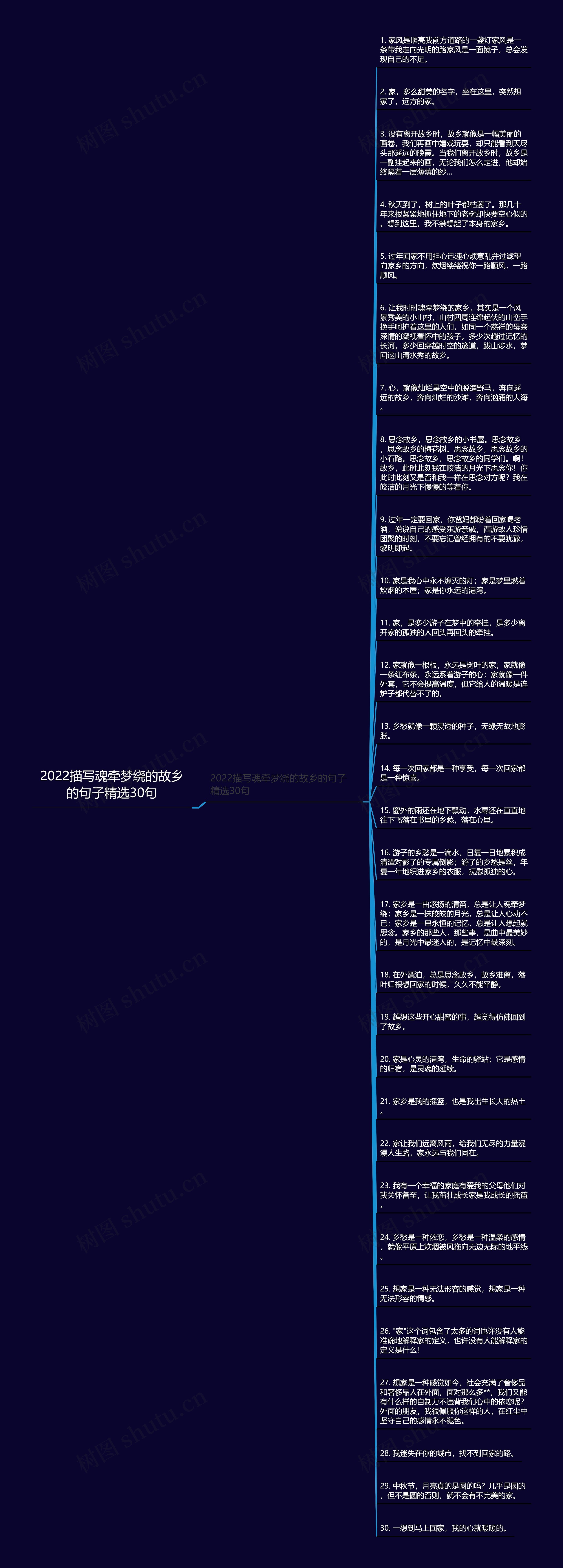 2022描写魂牵梦绕的故乡的句子精选30句思维导图