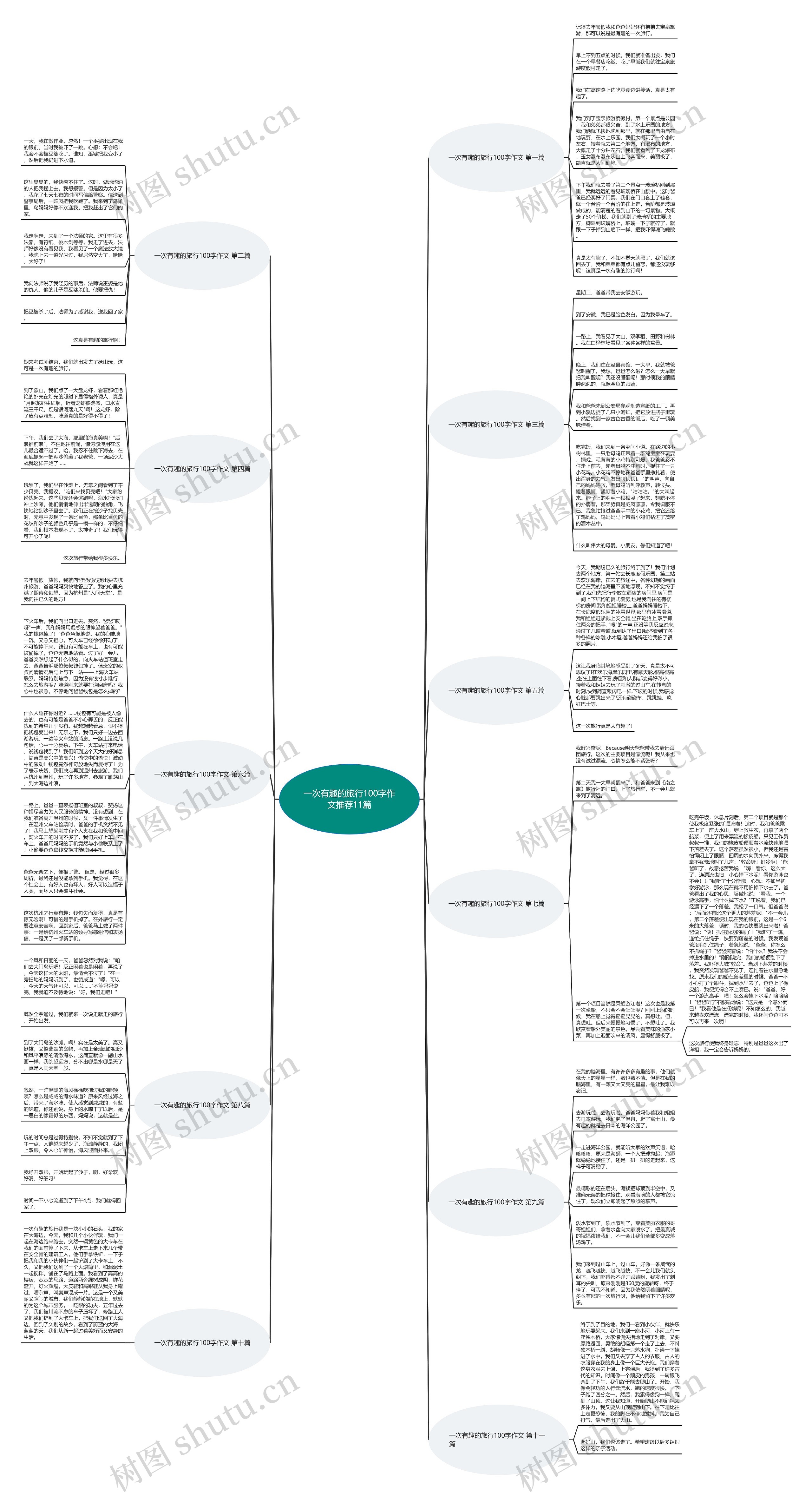 一次有趣的旅行100字作文推荐11篇思维导图