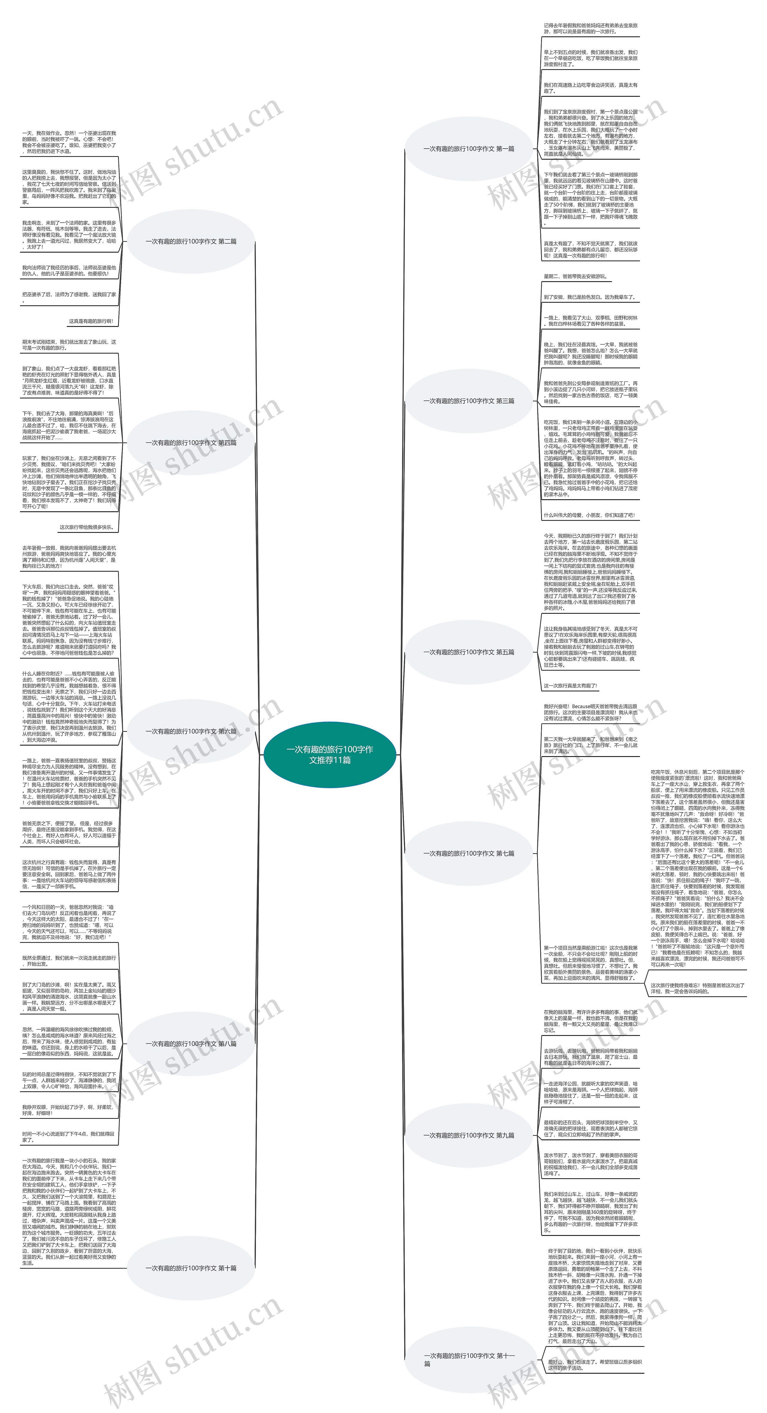 一次有趣的旅行100字作文推荐11篇 一次有趣的旅行100字作文推荐11篇