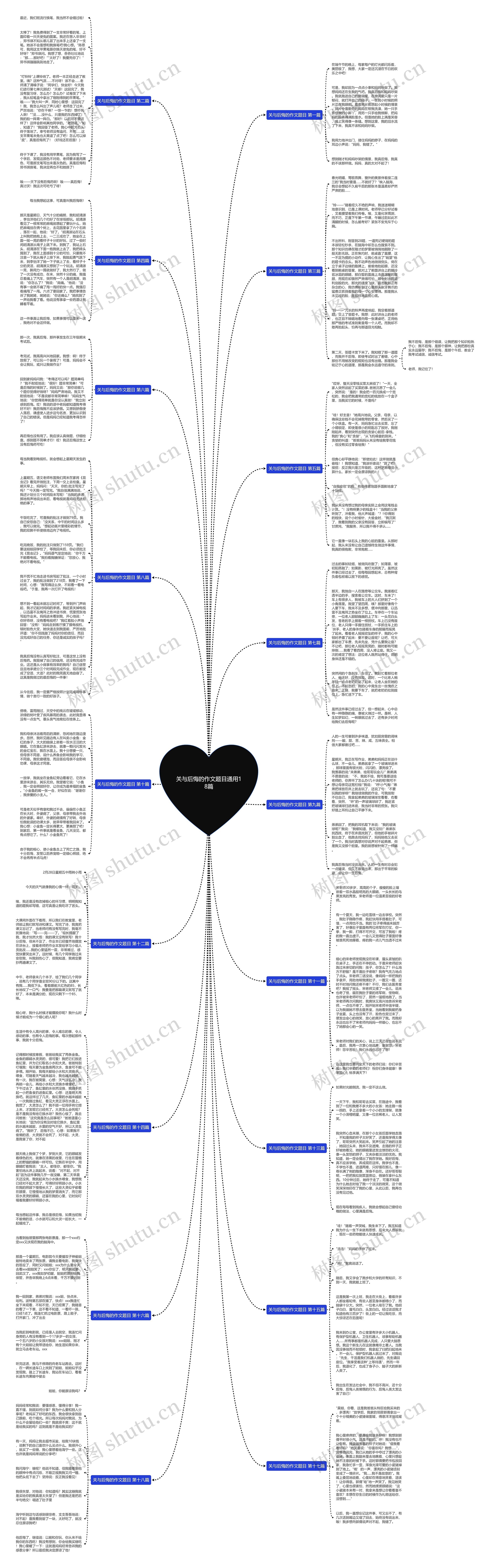 关与后悔的作文题目通用18篇思维导图