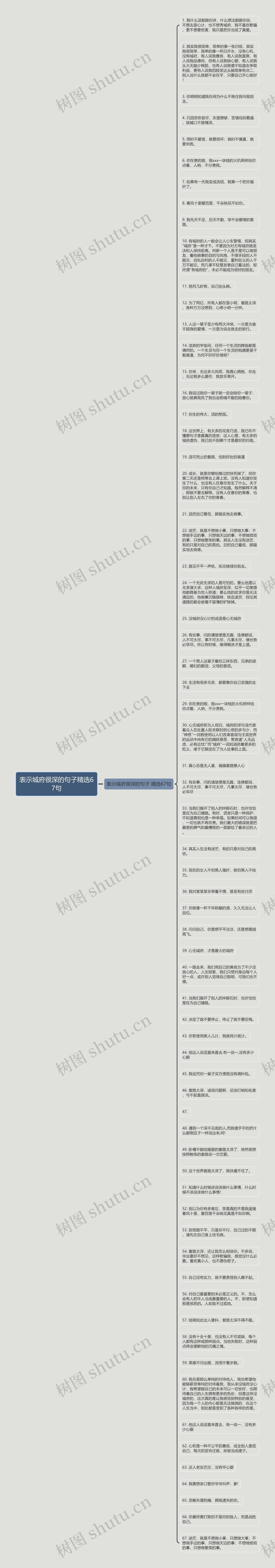 表示城府很深的句子精选67句