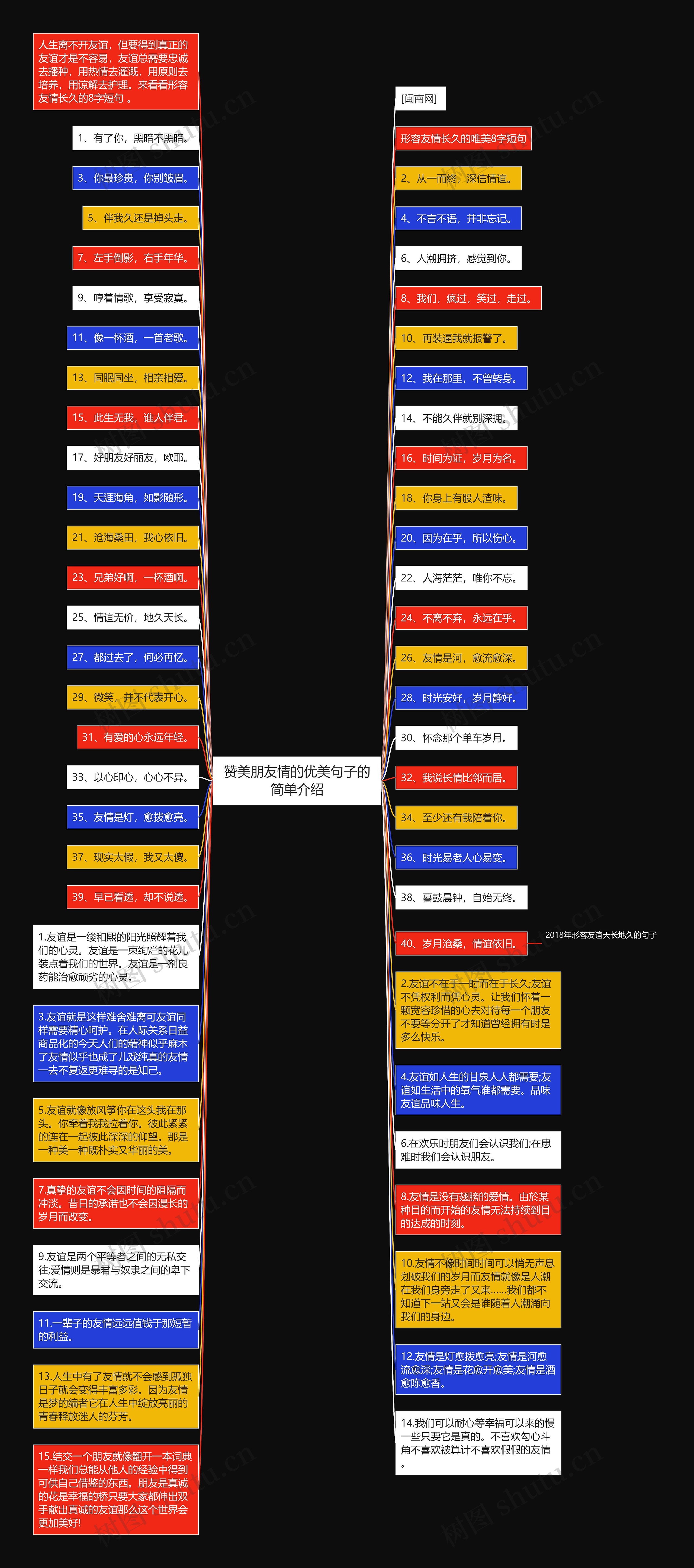 赞美朋友情的优美句子的简单介绍思维导图