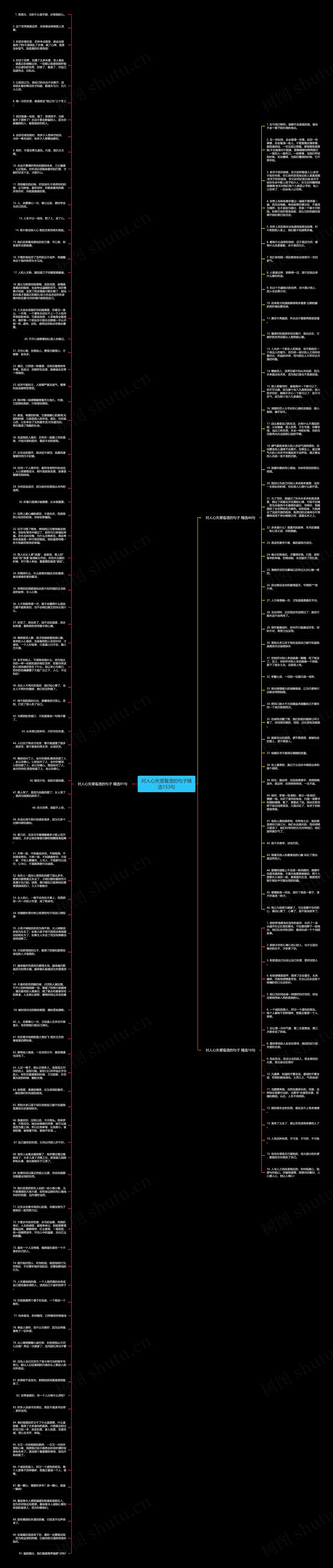 对人心失望看透的句子精选153句思维导图
