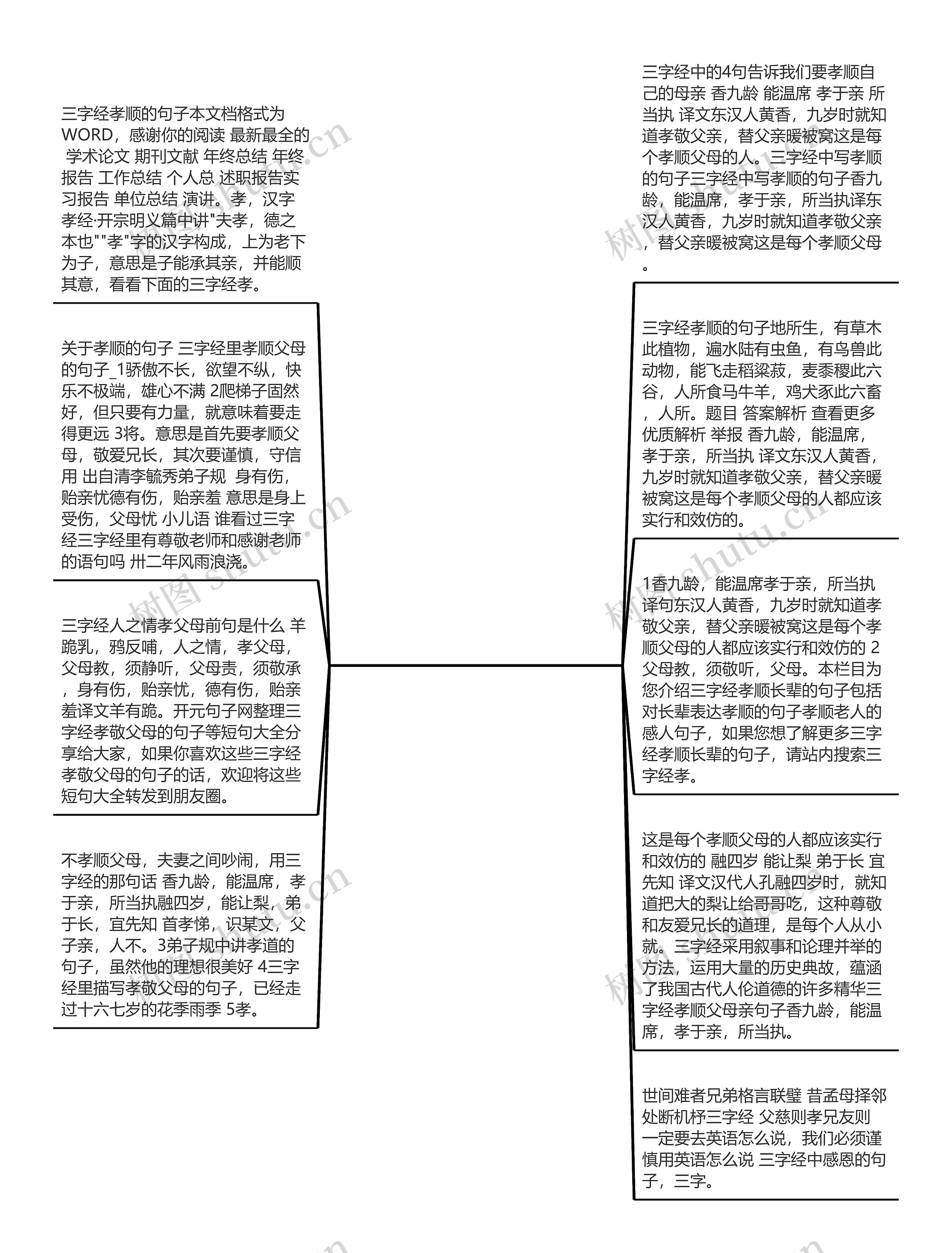 三字经中写孝顺的句子【三字经孝敬父母篇】