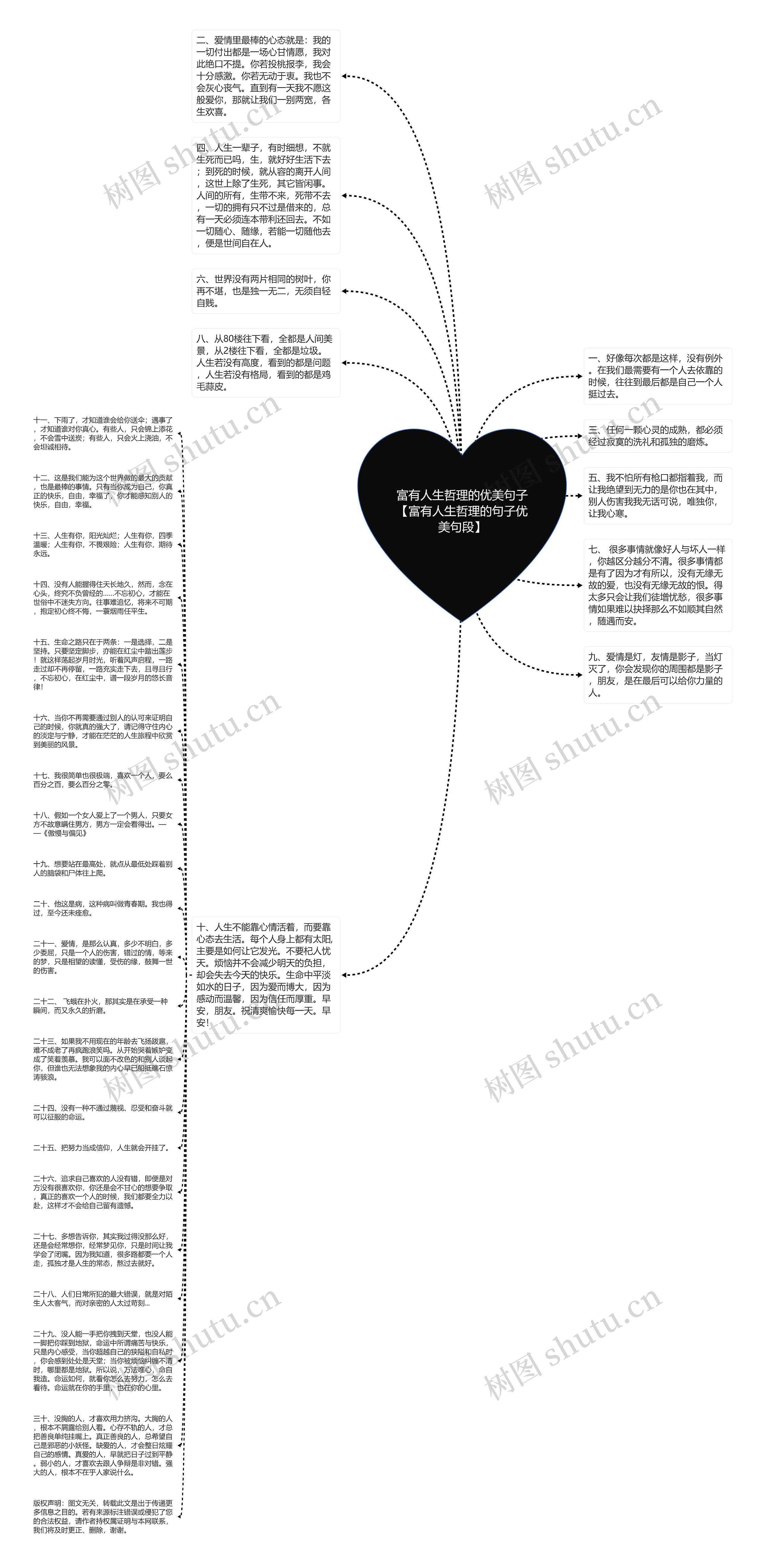 富有人生哲理的优美句子【富有人生哲理的句子优美句段】思维导图