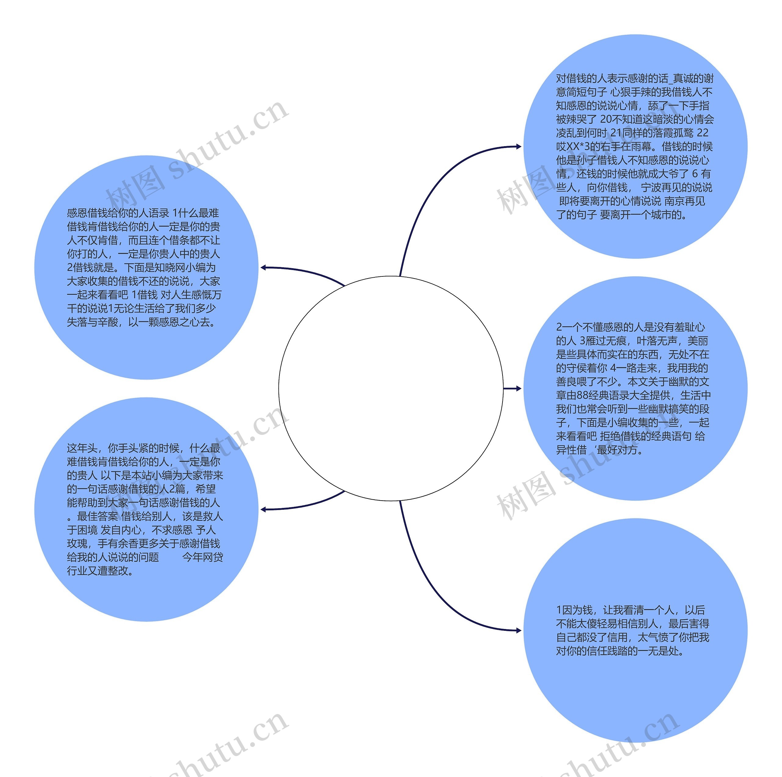 借钱人不知感恩的说说心情的简单介绍