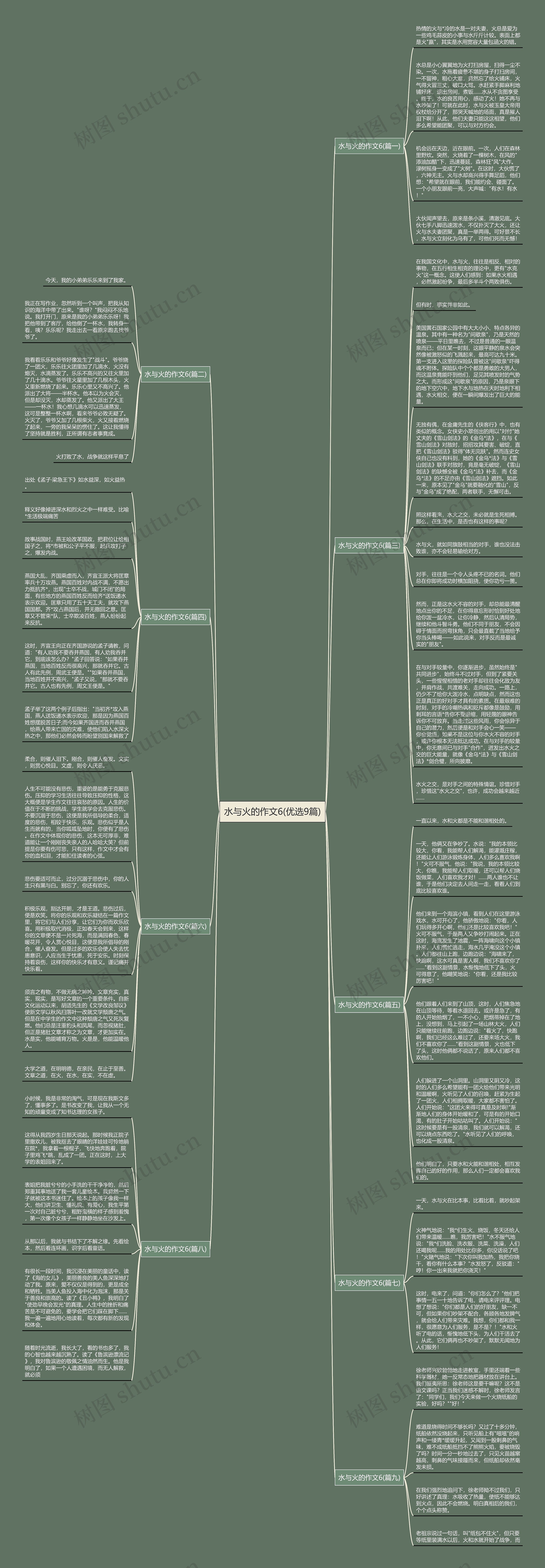 水与火的作文6(优选9篇)思维导图