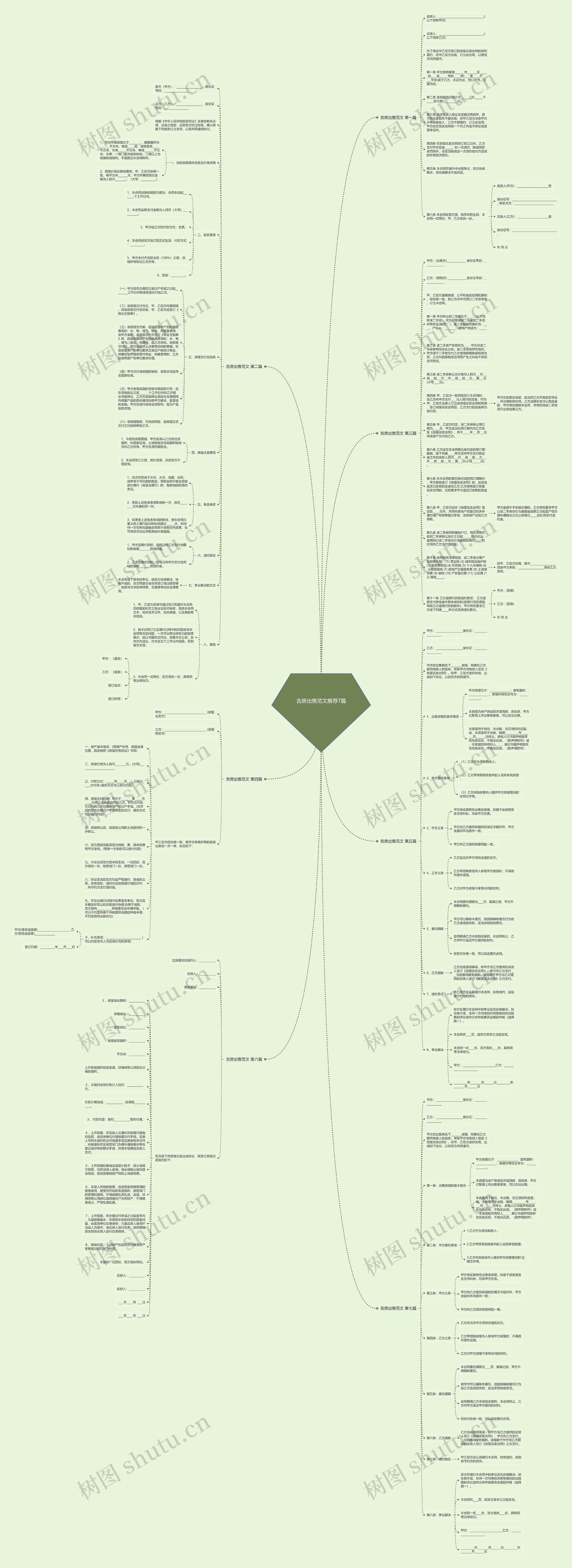 吉房出售范文推荐7篇思维导图