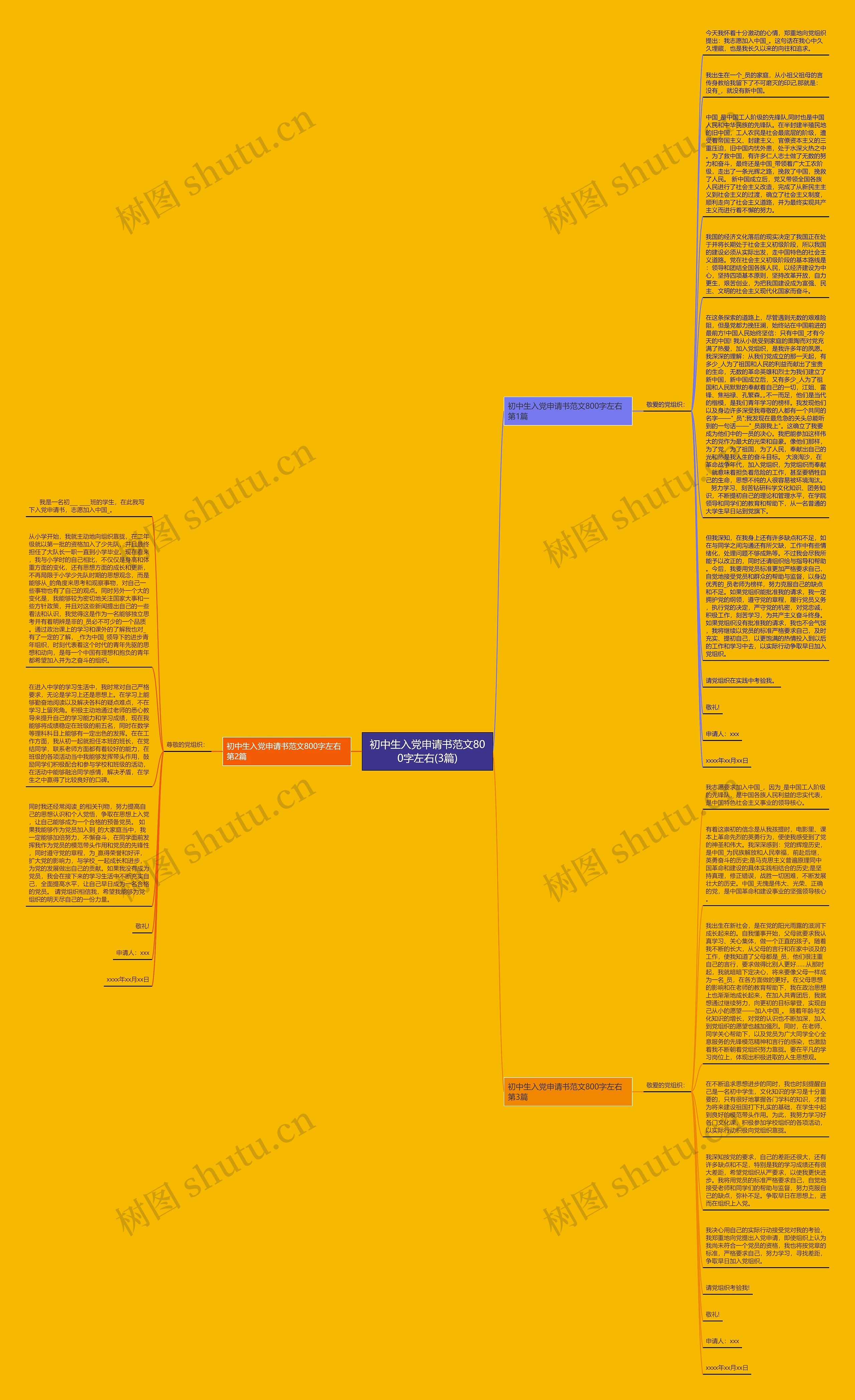 初中生入党申请书范文800字左右(3篇)思维导图
