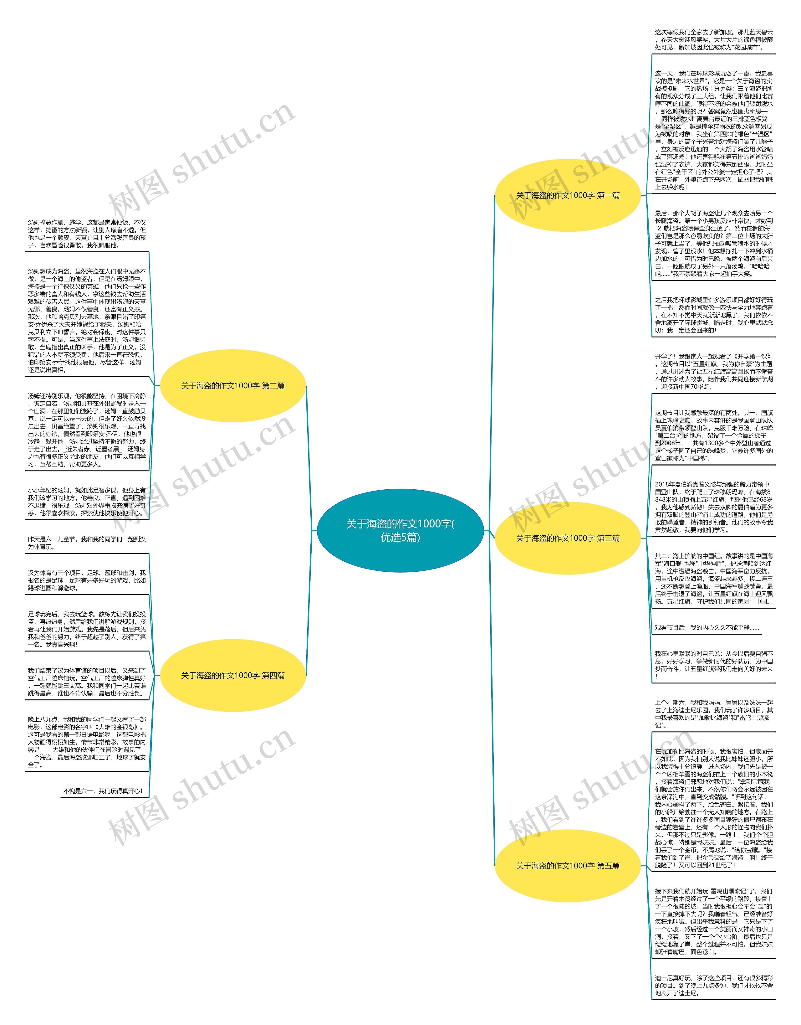 关于海盗的作文1000字(优选5篇)思维导图