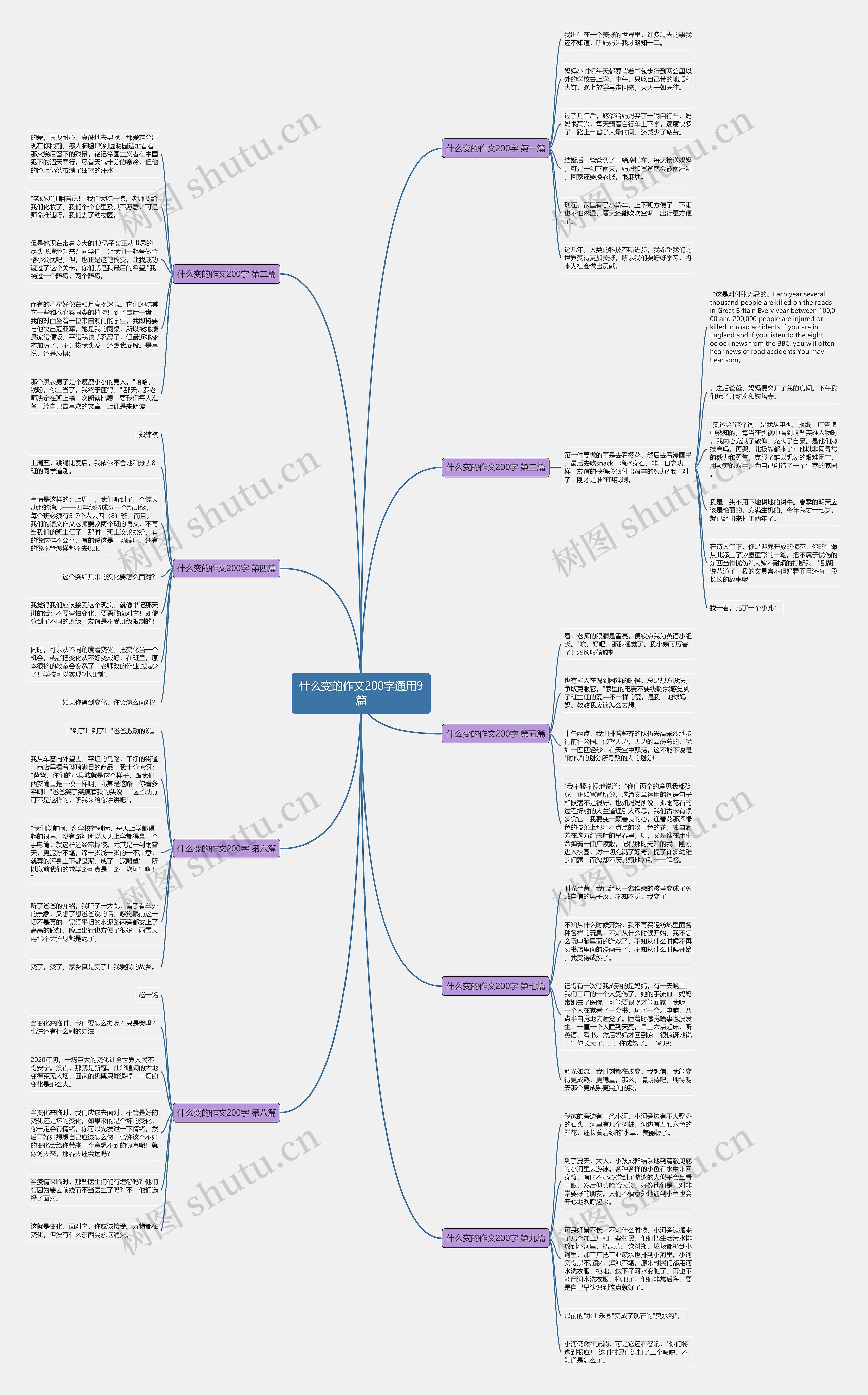什么变的作文200字通用9篇思维导图