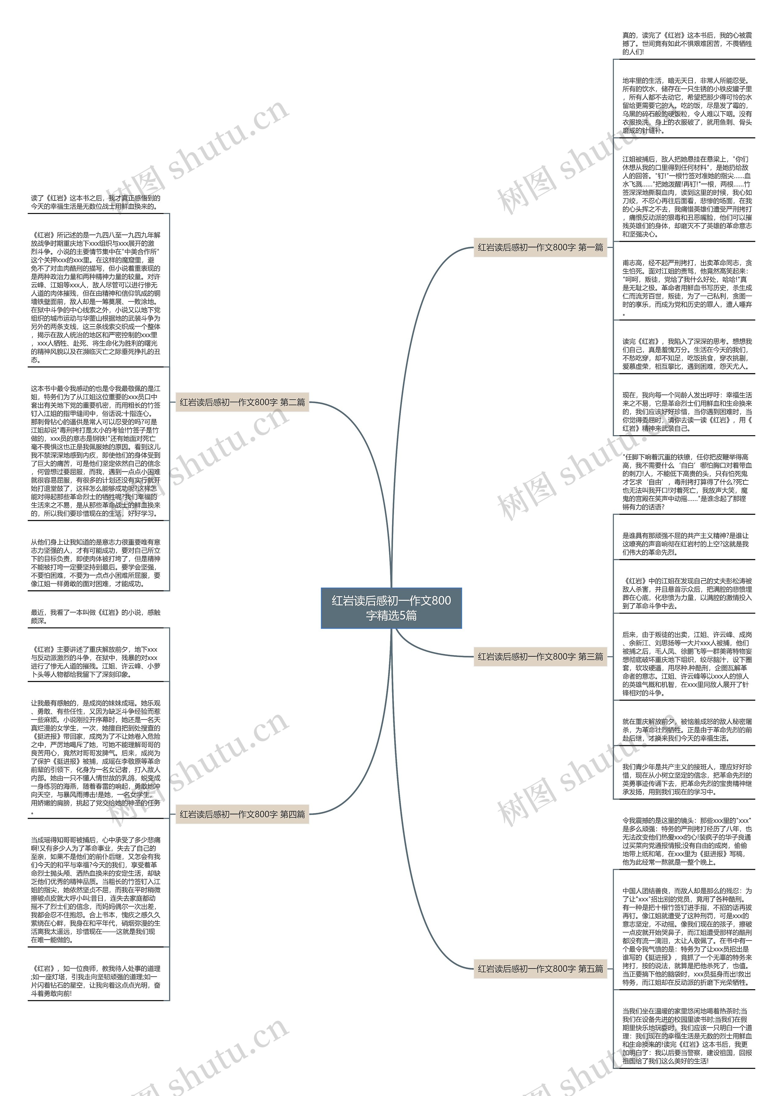 红岩读后感初一作文800字精选5篇思维导图高清图 红岩读后感初一作文800字精选5篇思维导图