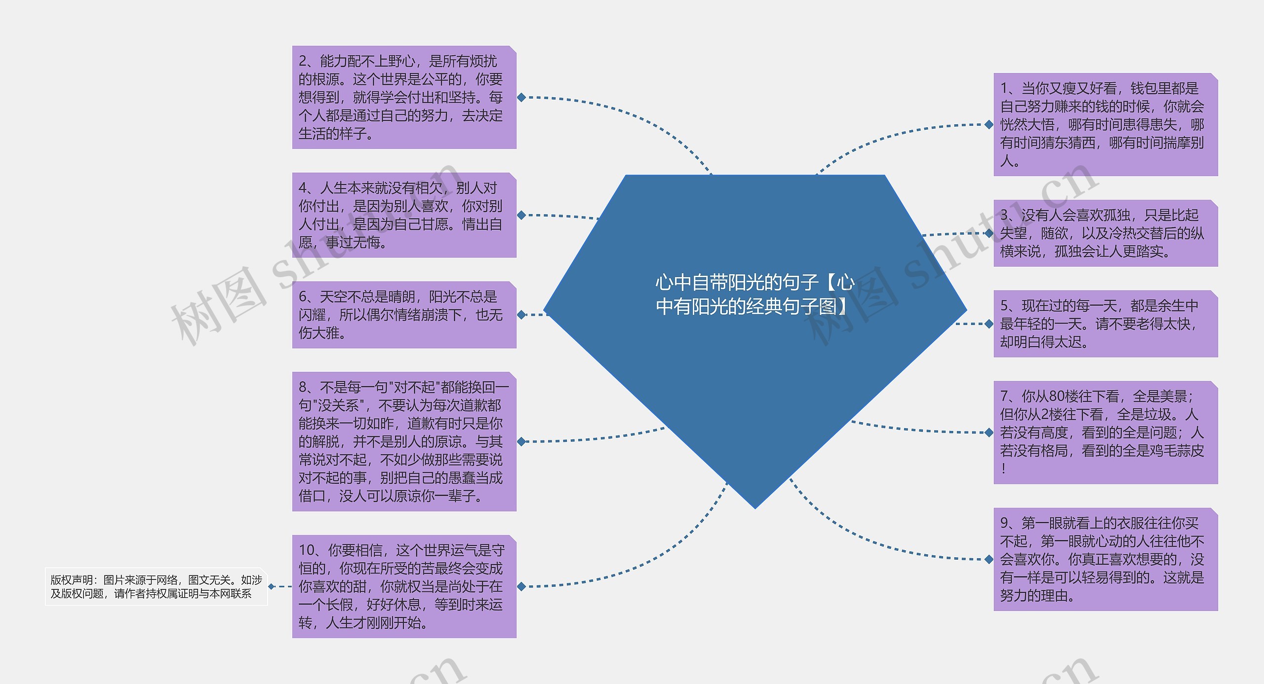 心中自带阳光的句子【心中有阳光的经典句子图】