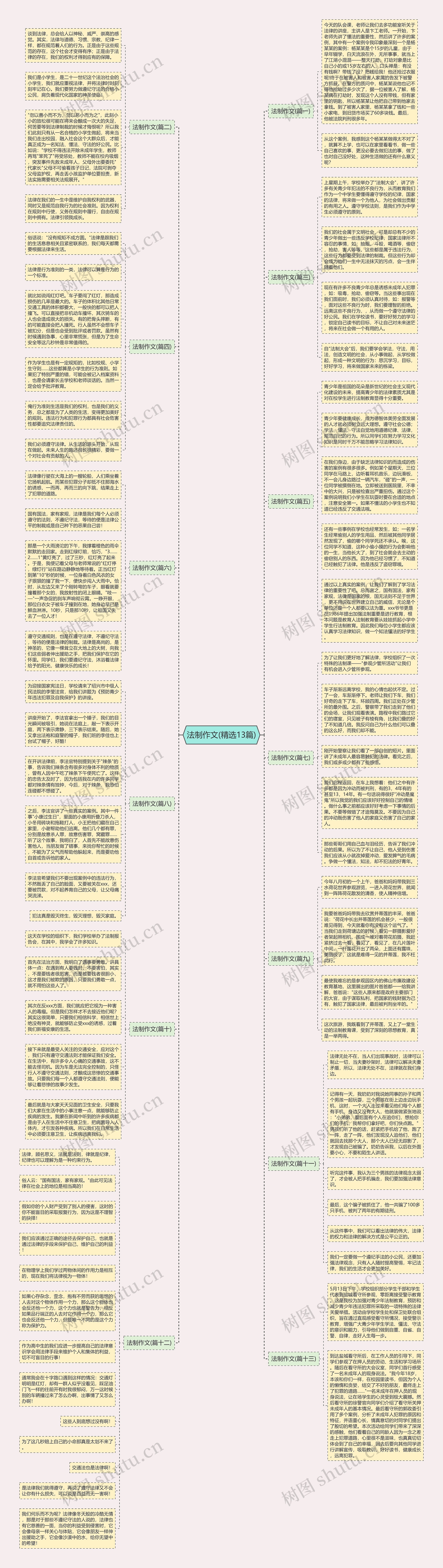法制作文(精选13篇)思维导图