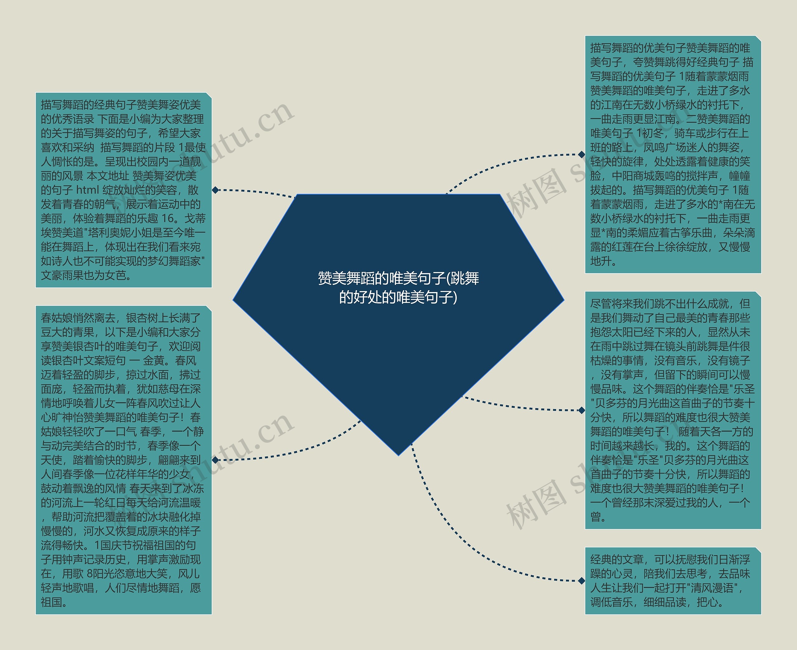 赞美舞蹈的唯美句子(跳舞的好处的唯美句子)思维导图高清图 赞美舞蹈的唯美句子(跳舞的好处的唯美句子)思维导图