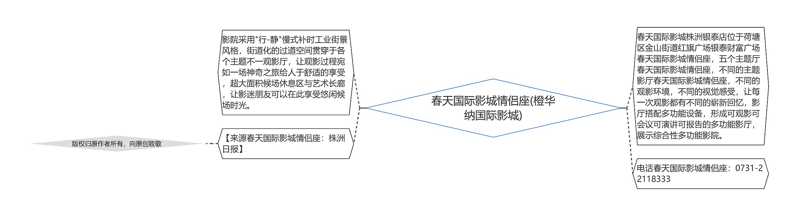 春天国际影城情侣座(橙华纳国际影城)思维导图