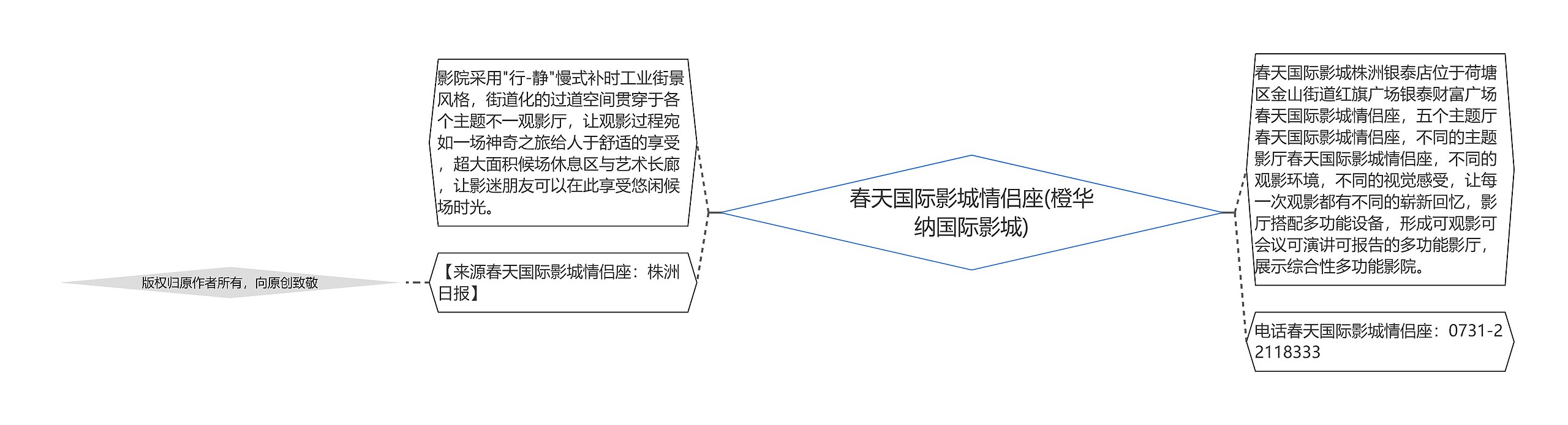 春天国际影城情侣座(橙华纳国际影城) 春天国际影城情侣座(橙华纳国际影城)