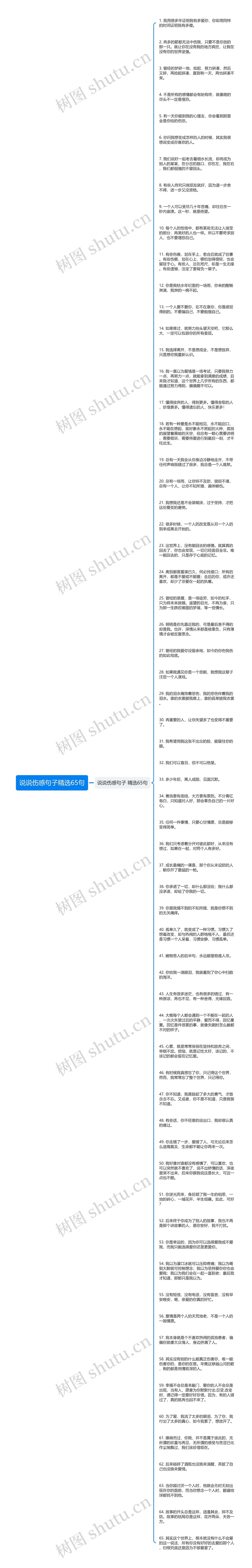 说说伤感句子精选65句
