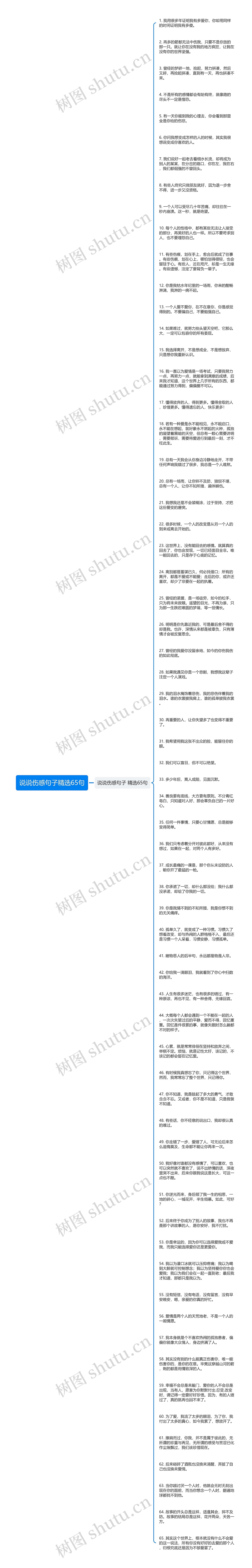 说说伤感句子精选65句思维导图