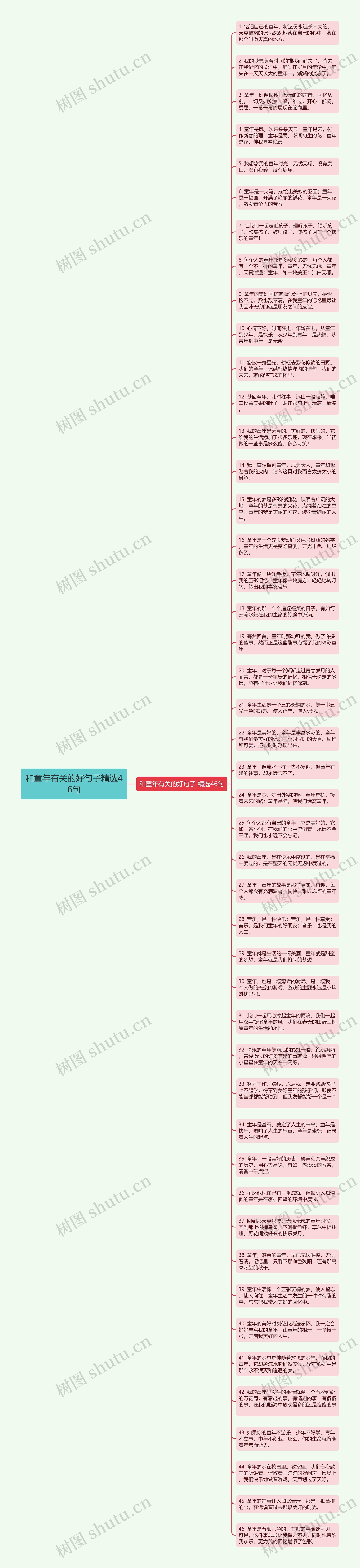 和童年有关的好句子精选46句思维导图