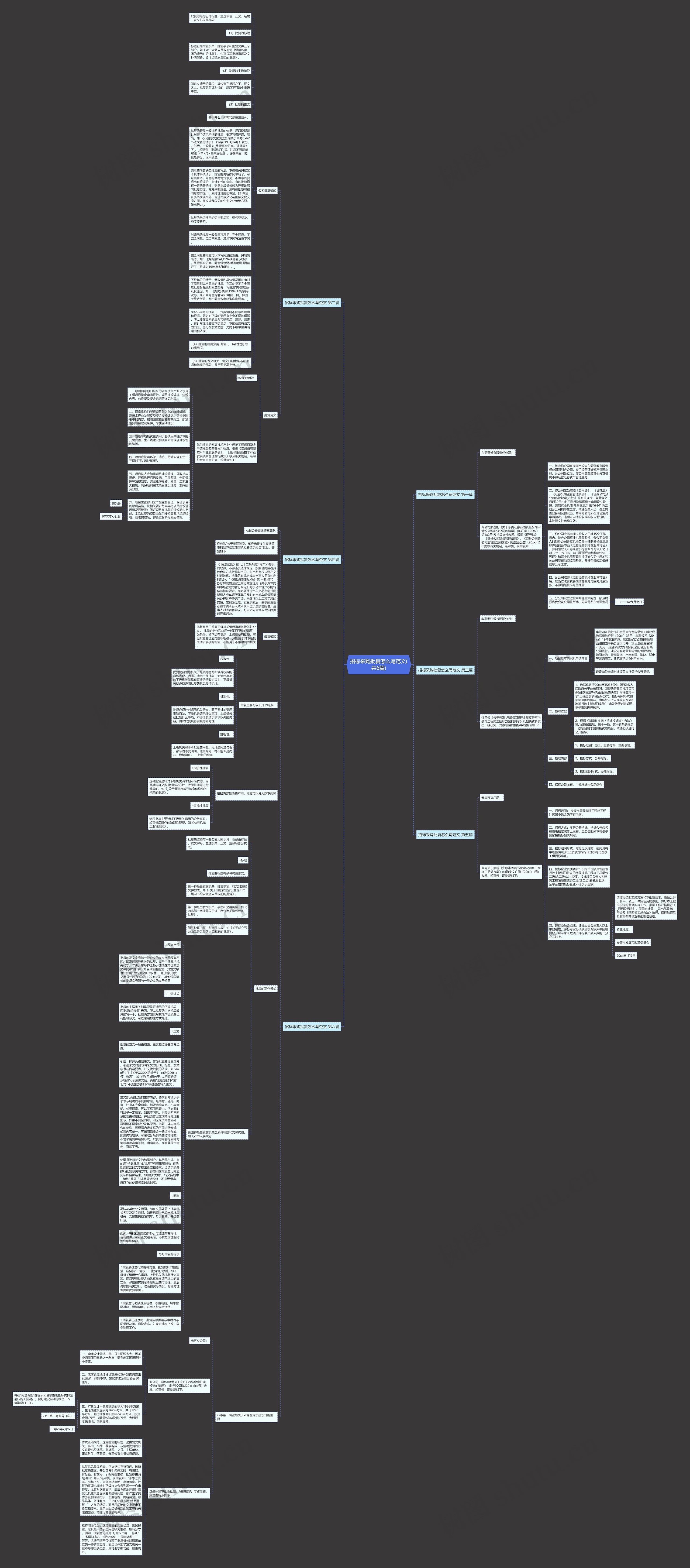 招标采购批复怎么写范文(共6篇)思维导图