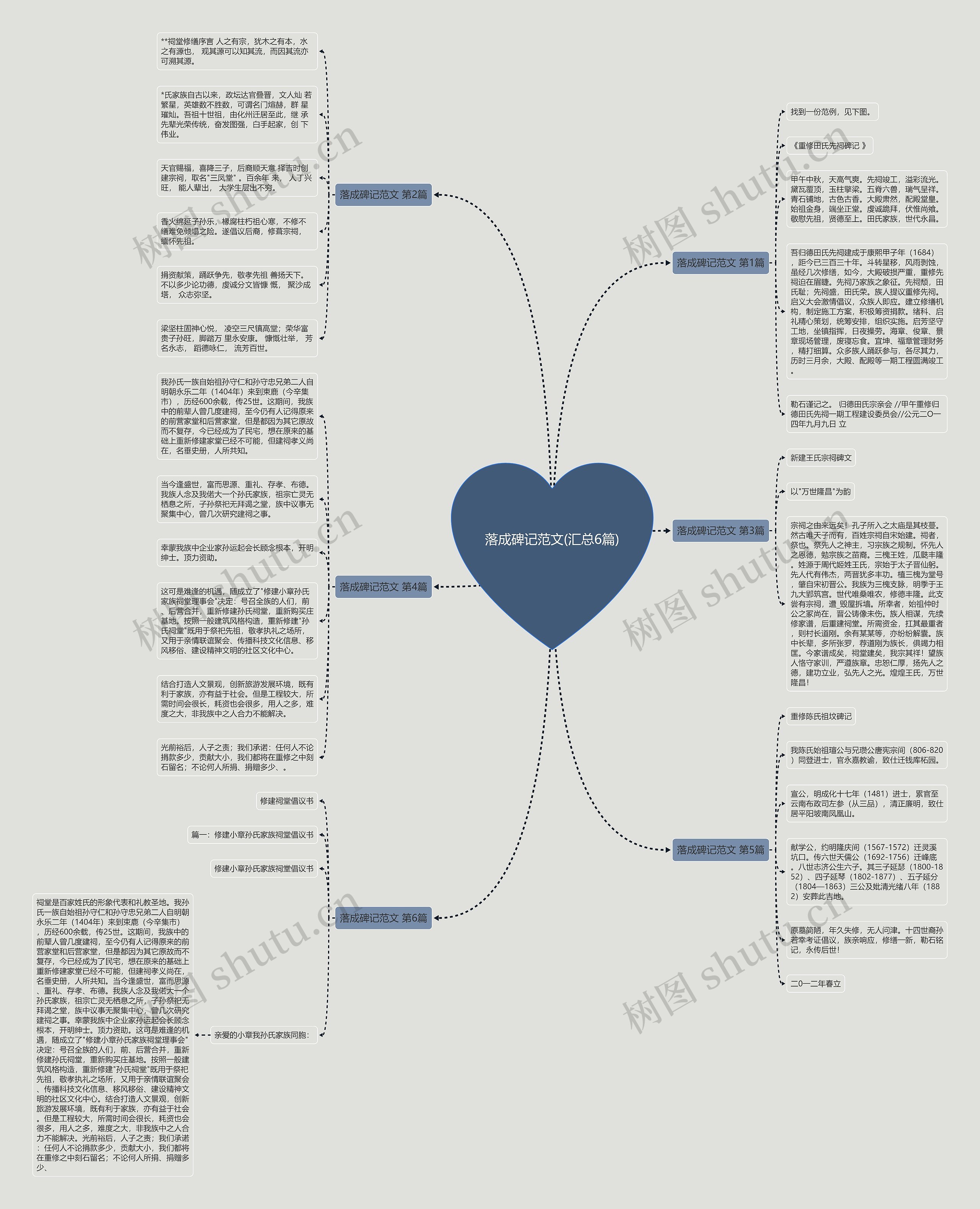 落成碑记范文(汇总6篇)思维导图