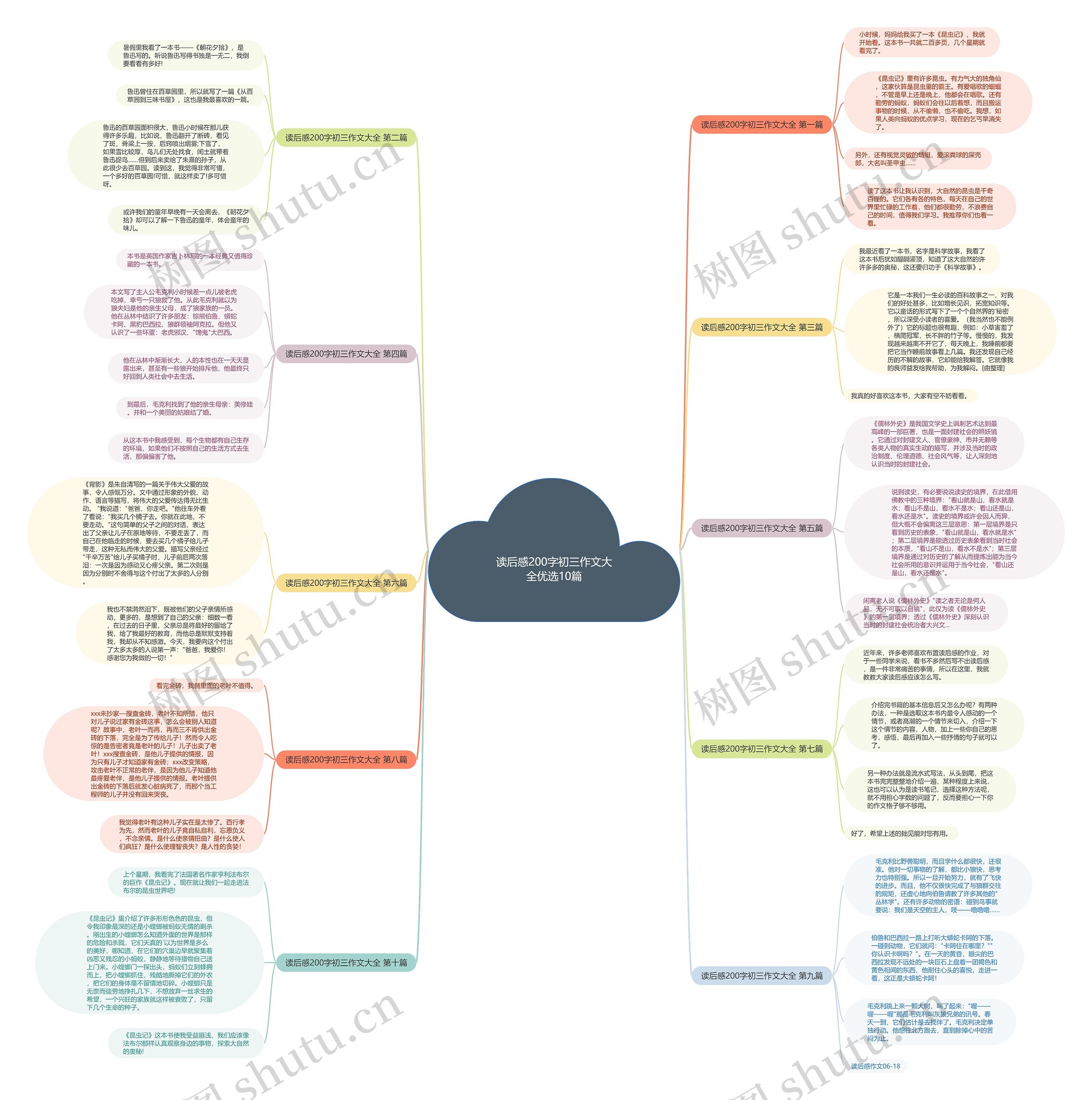 读后感200字初三作文大全优选10篇 读后感200字初三作文大全优选10篇