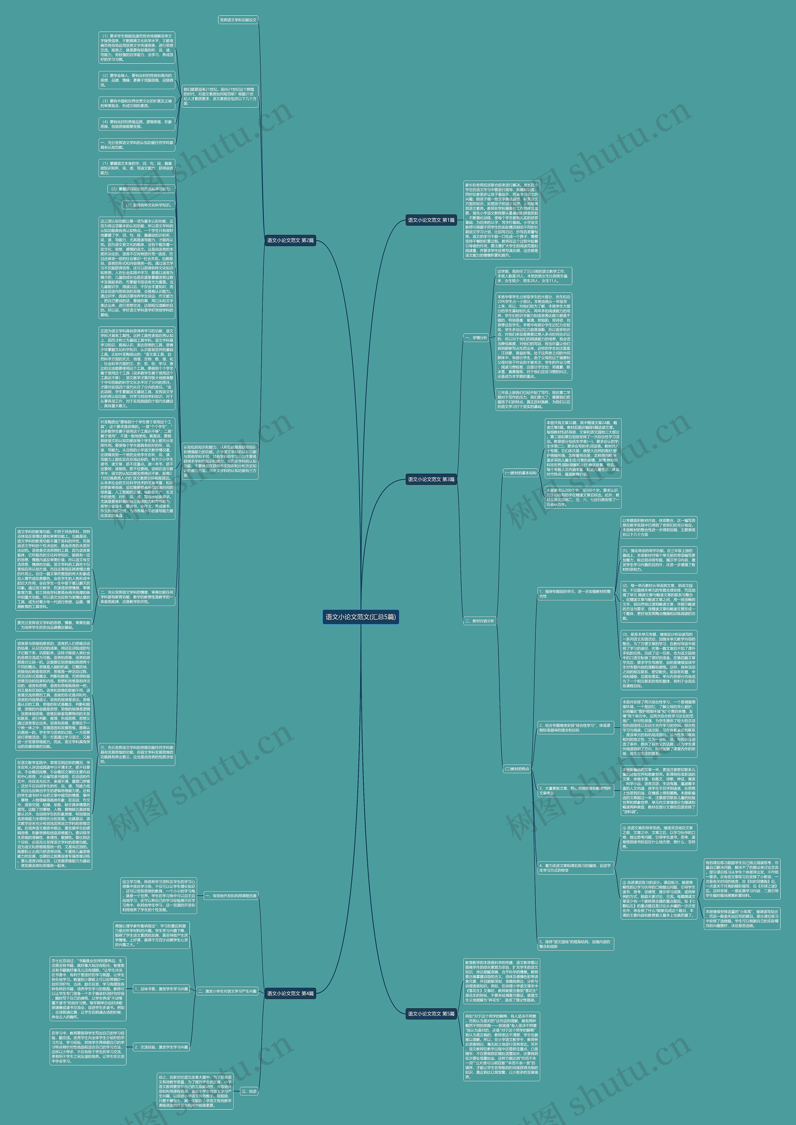 语文小论文范文(汇总5篇)思维导图
