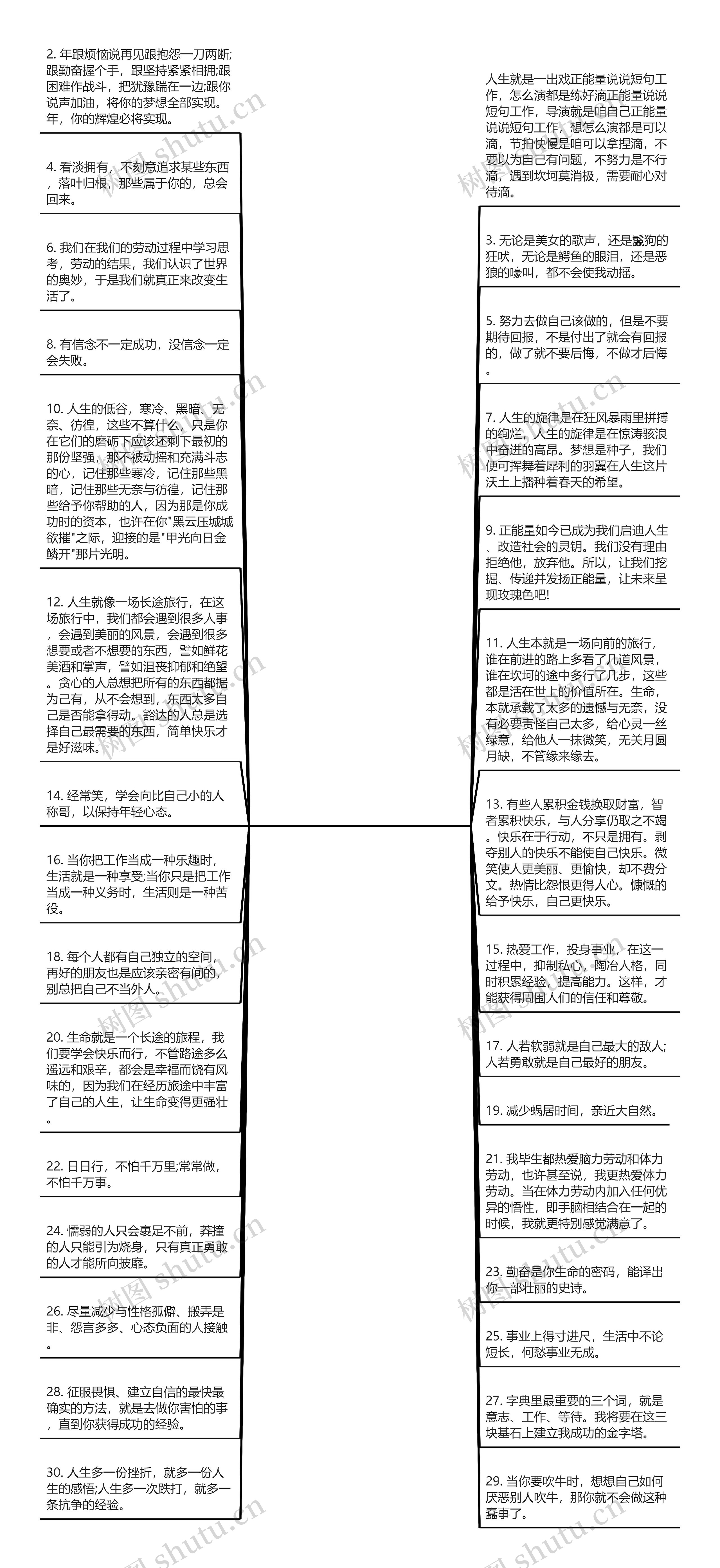 正能量说说短句工作(鼓励工作的正能量语句)思维导图