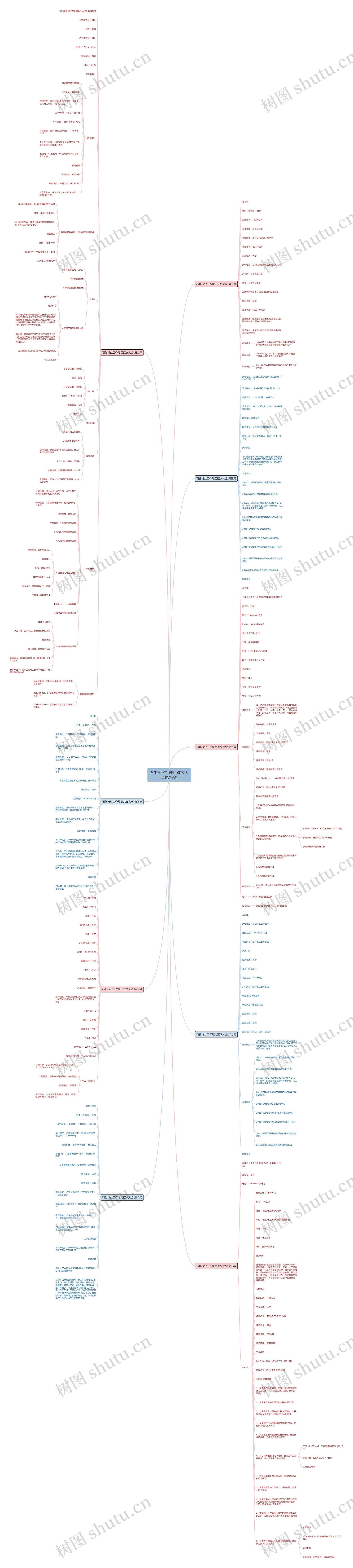 石化行业工作履历范文大全精选9篇 石化行业工作履历范文大全精选9篇