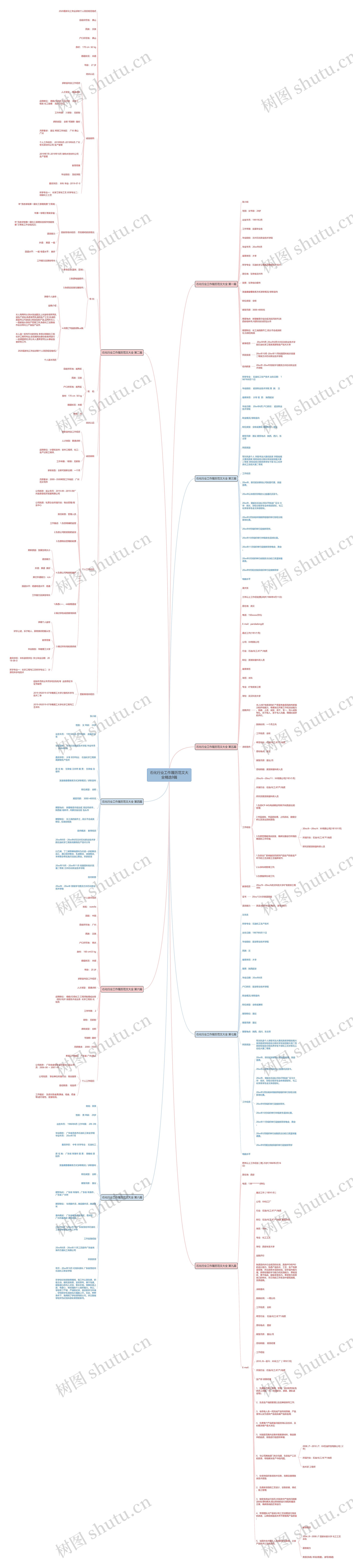 石化行业工作履历范文大全精选9篇思维导图
